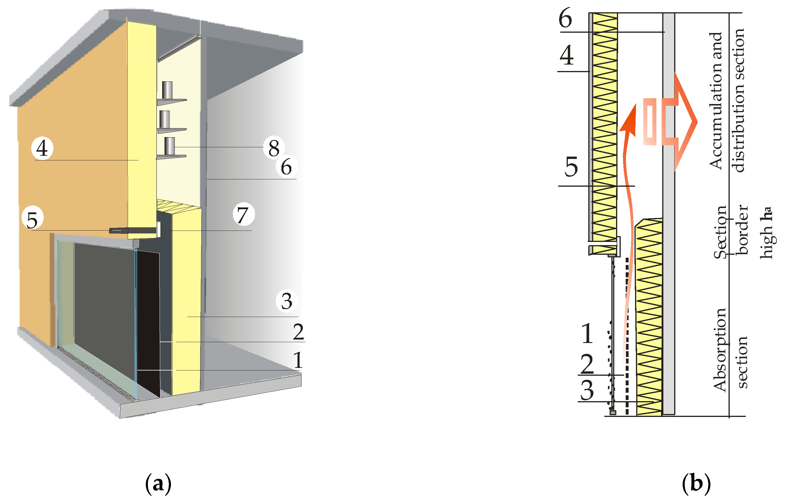 Energies 13 02188 g002