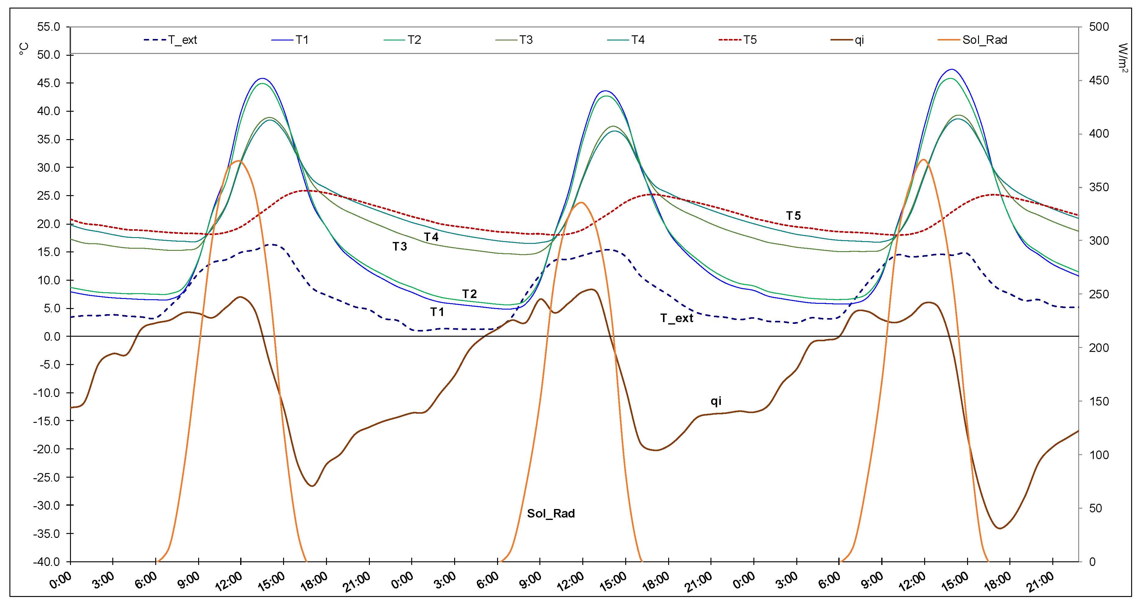 Energies 13 02188 g006