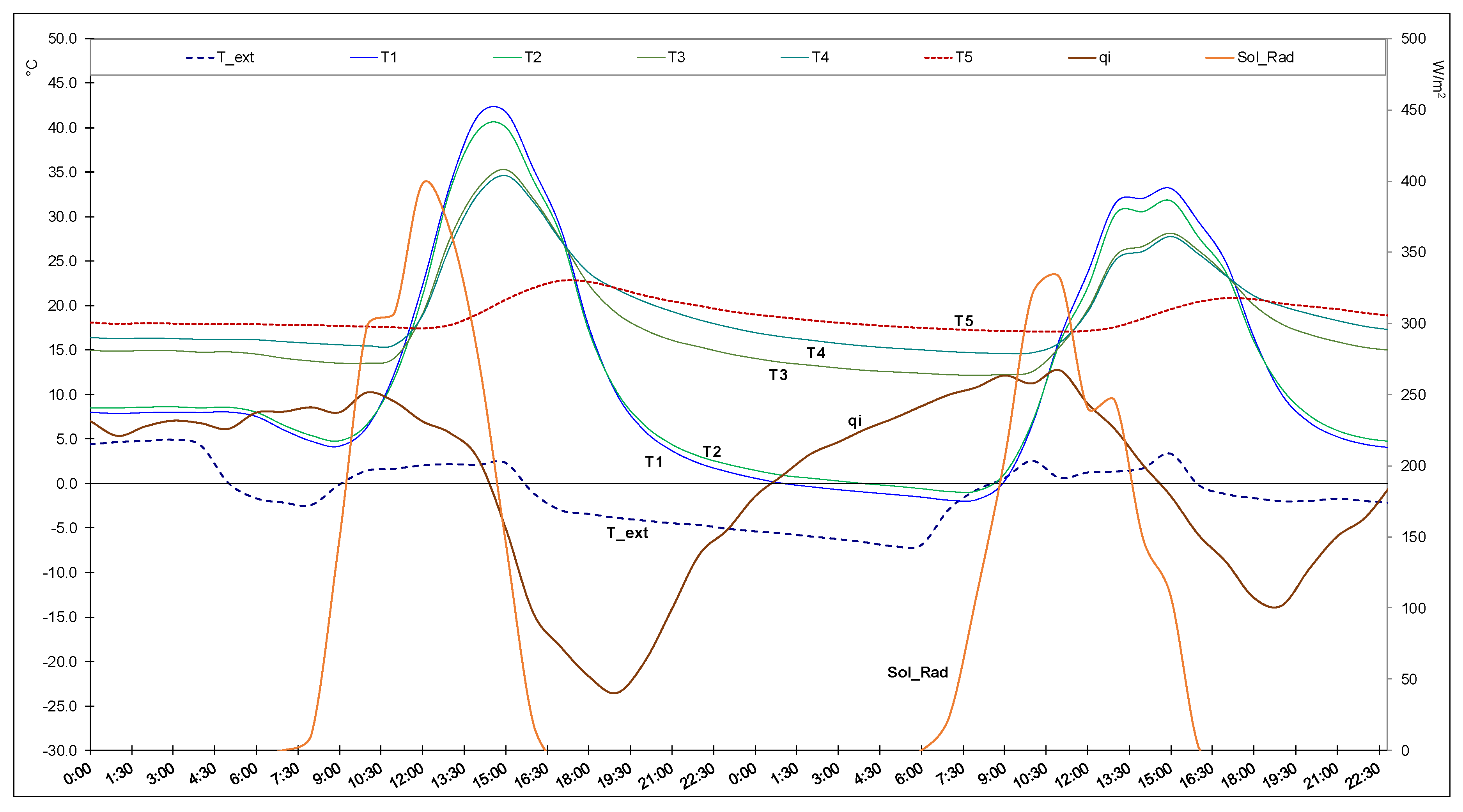 Energies 13 02188 g007