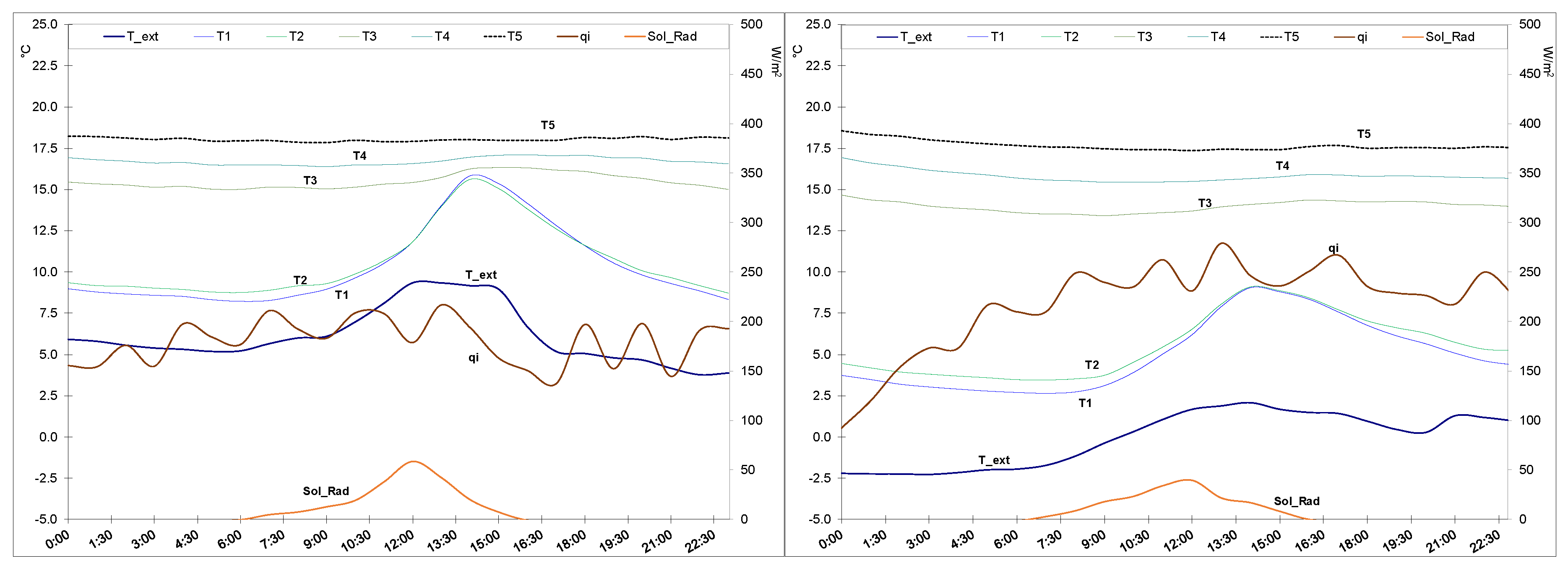 Energies 13 02188 g008