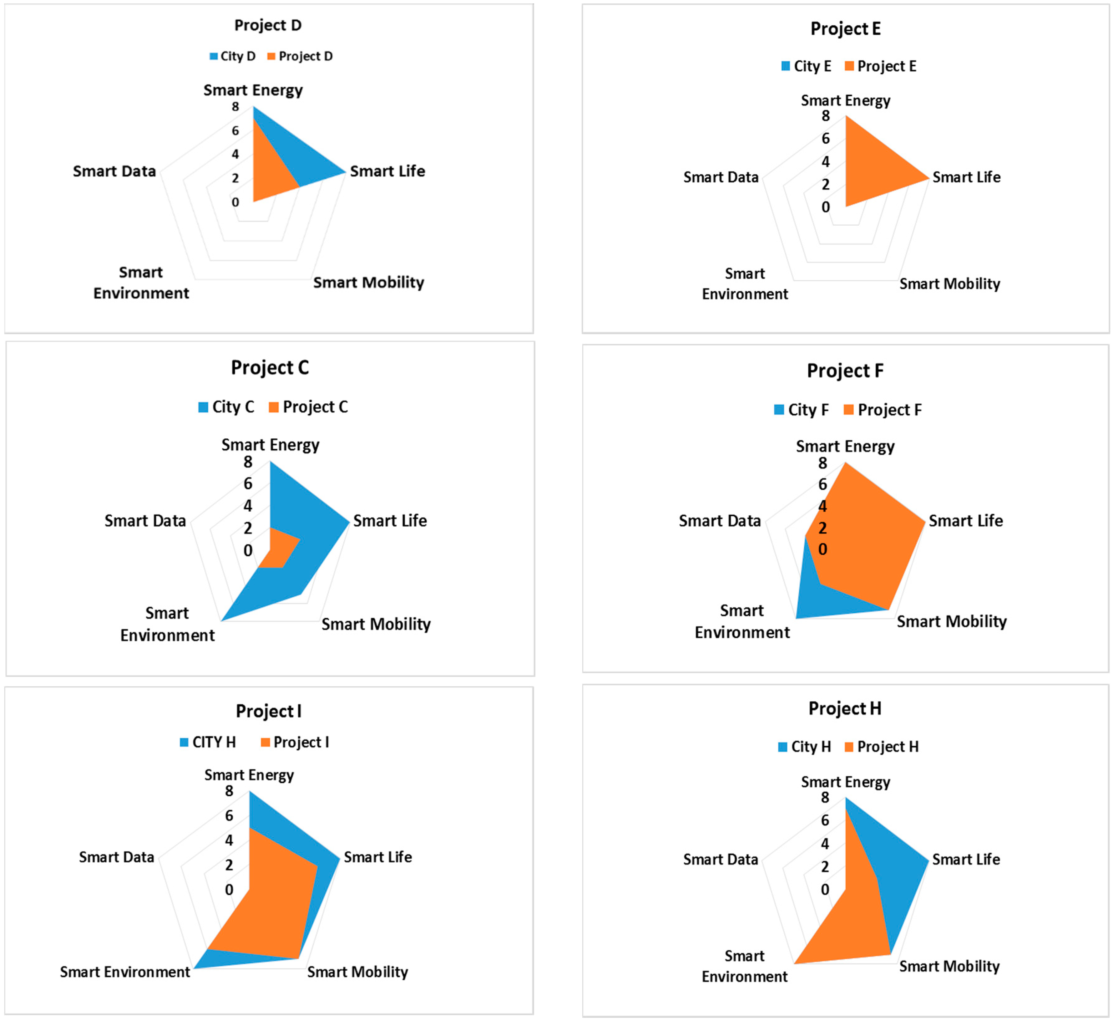 Energies 13 02190 g002