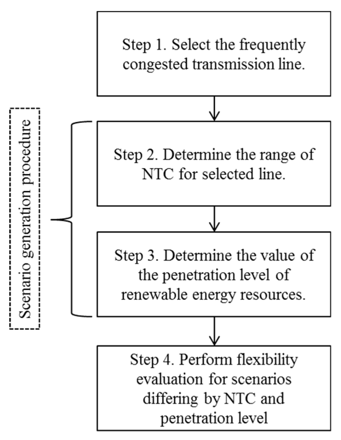 Energies 13 02191 g002