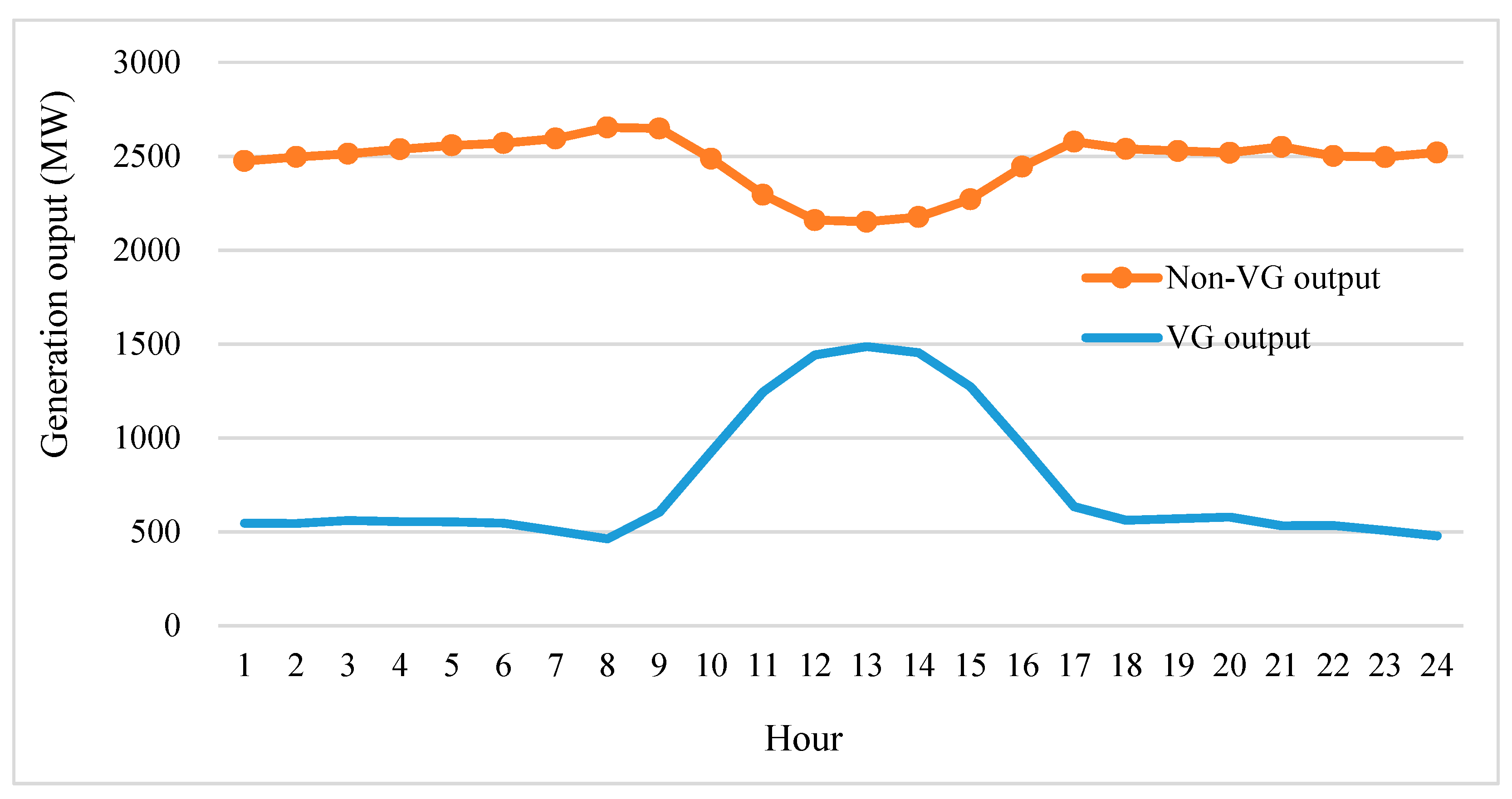 Energies 13 02191 g003