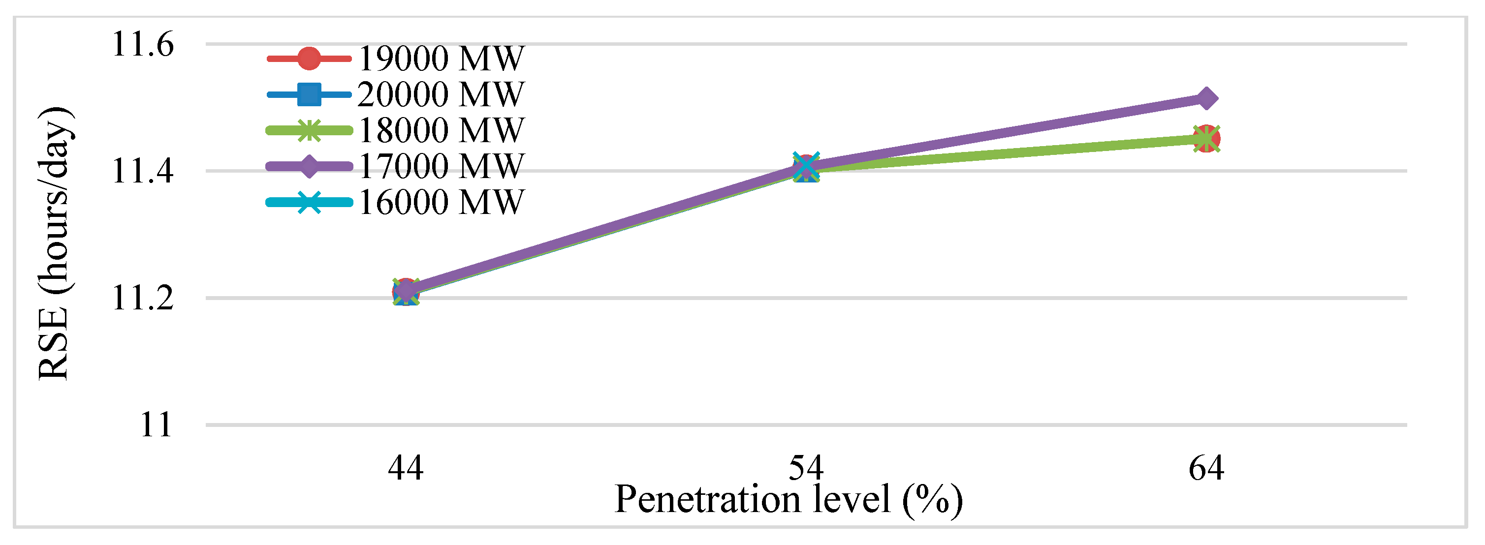 Energies 13 02191 g006