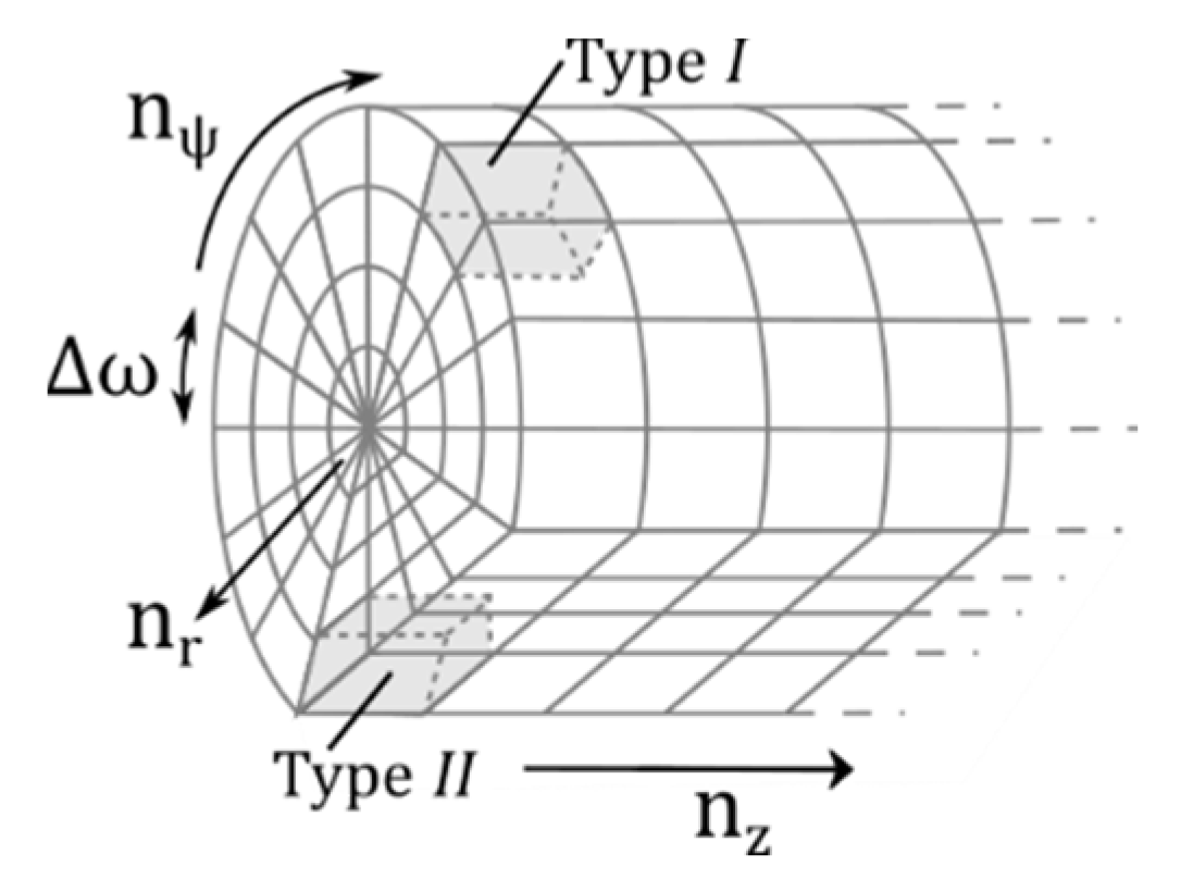 Energies 13 02192 g001