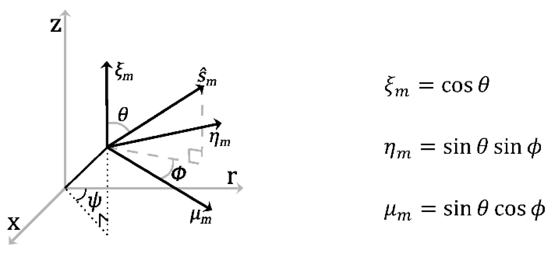 Energies 13 02192 g002
