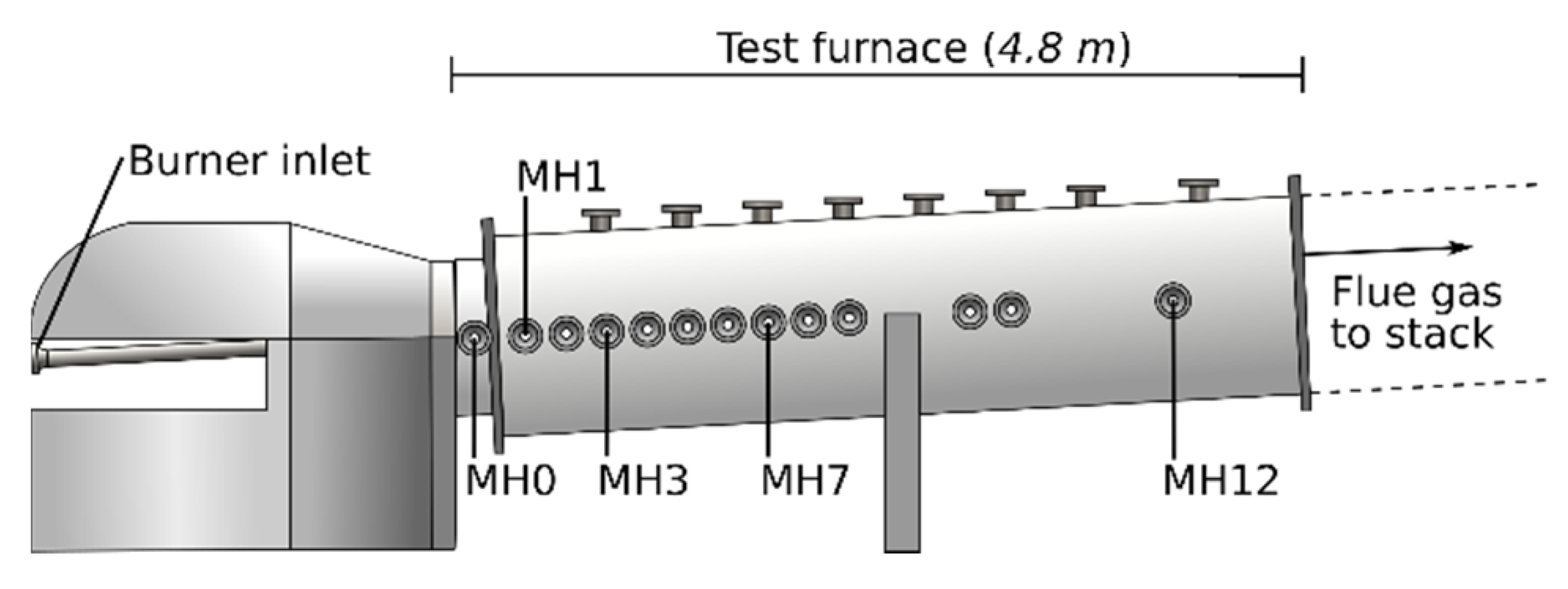 Energies 13 02192 g004