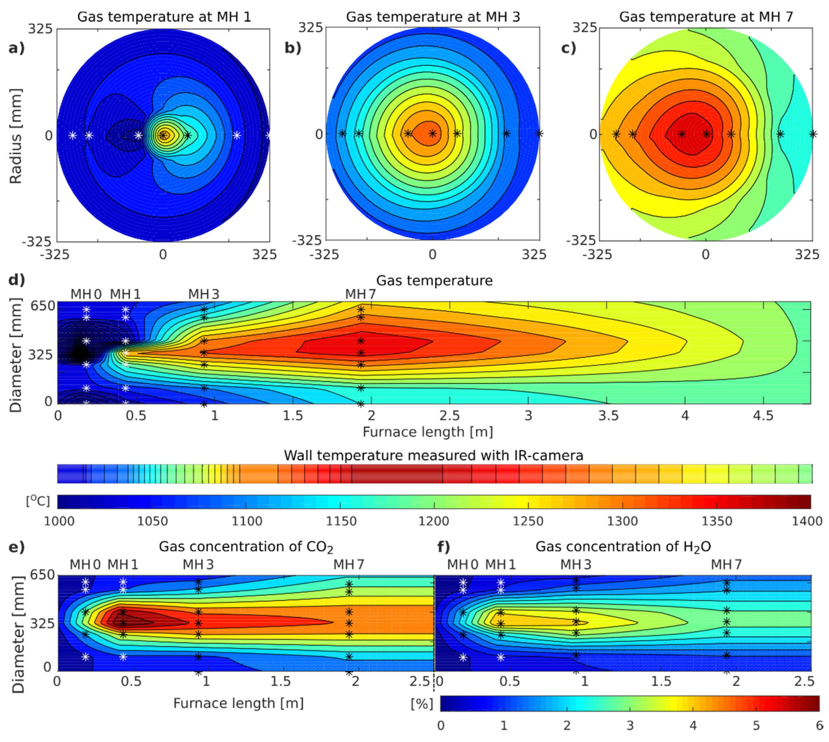 Energies 13 02192 g005
