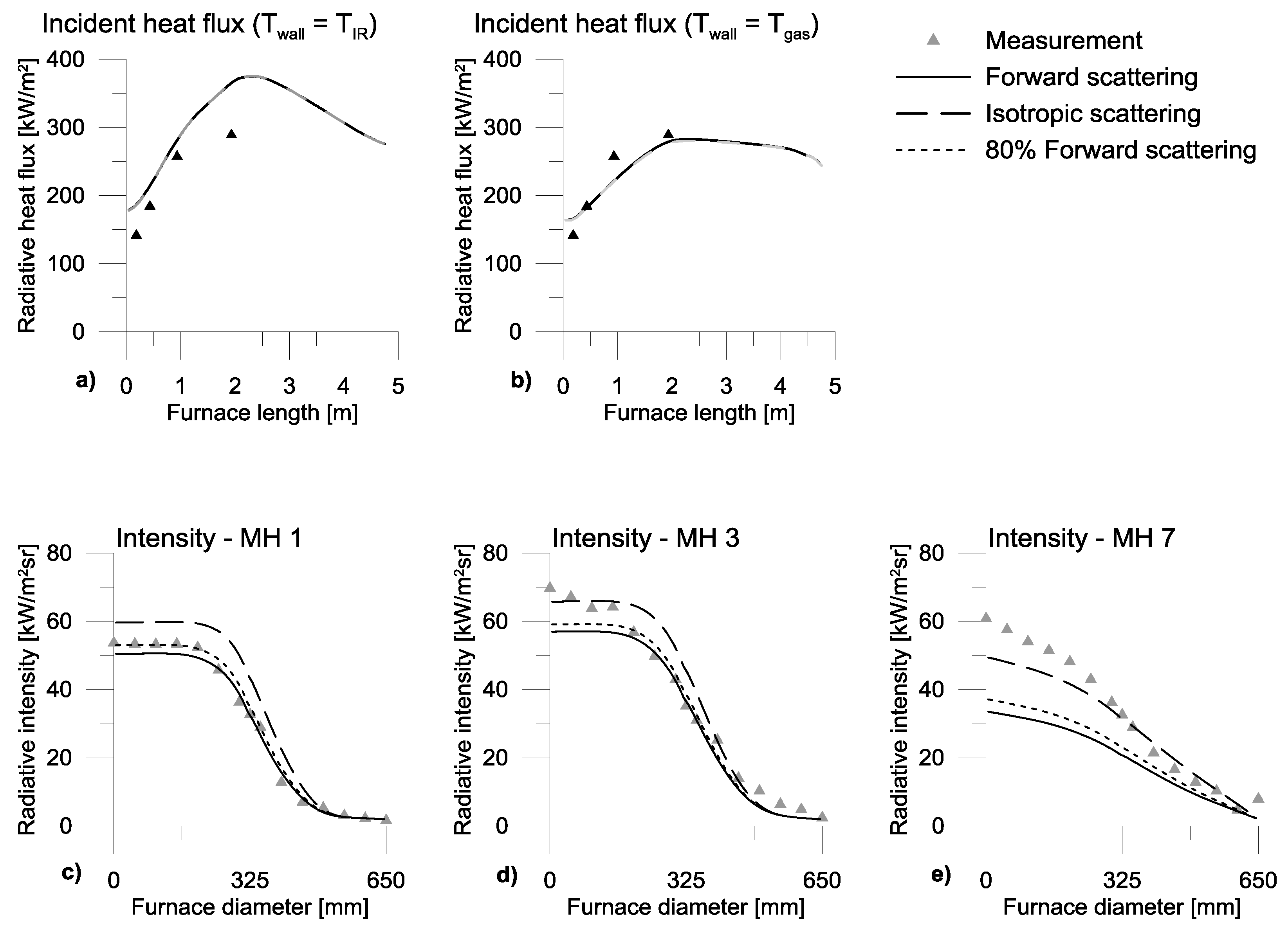 Energies 13 02192 g006