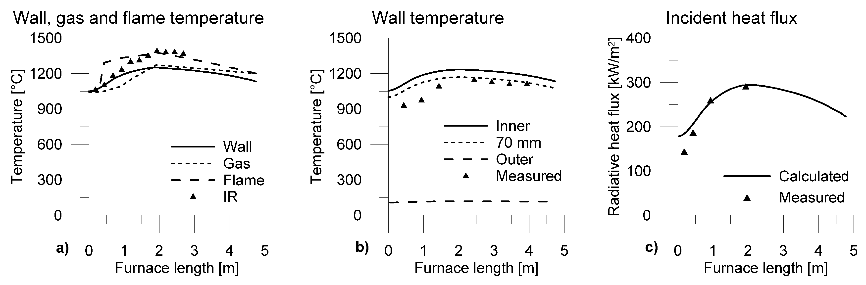 Energies 13 02192 g007