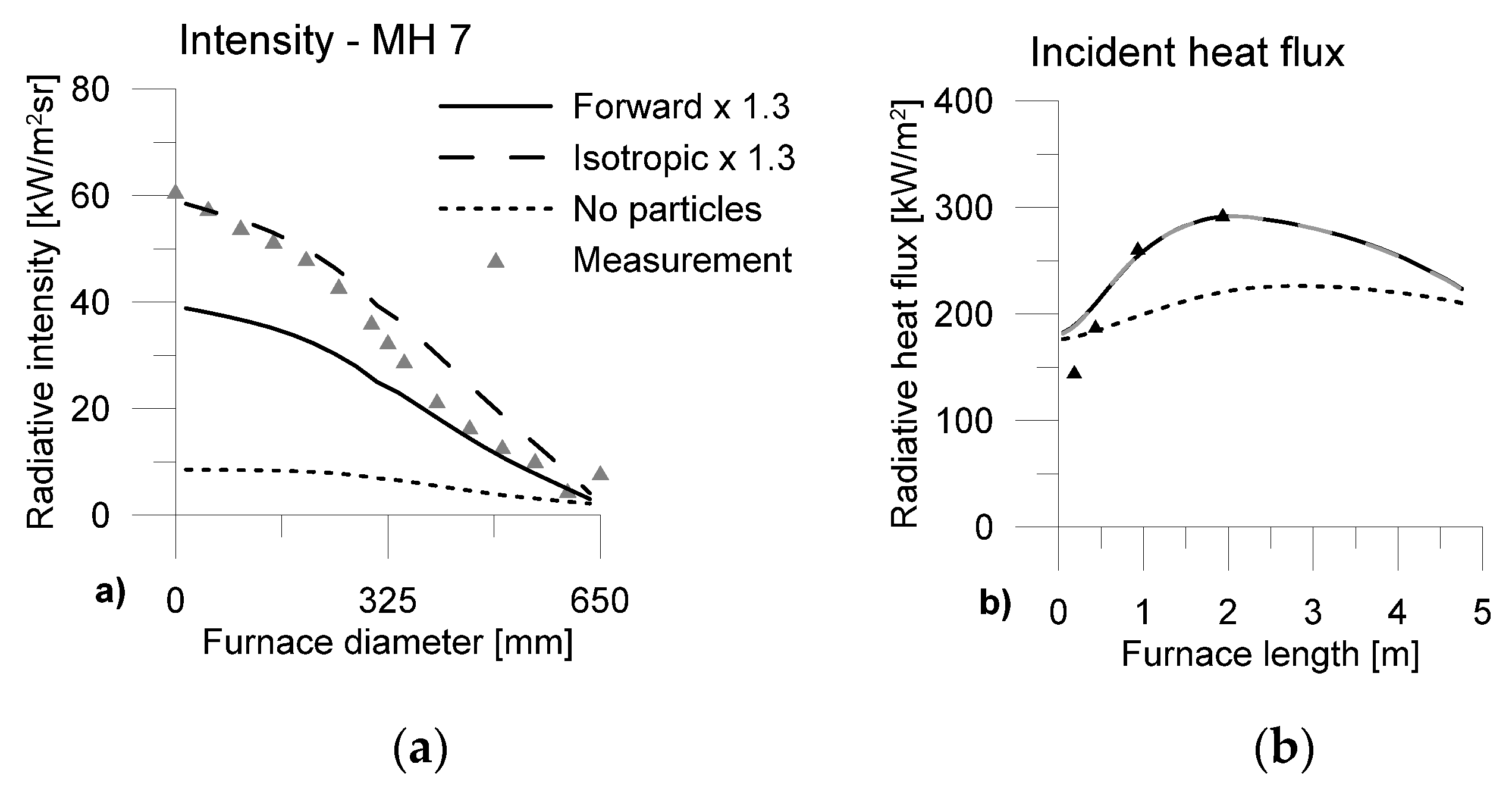 Energies 13 02192 g008