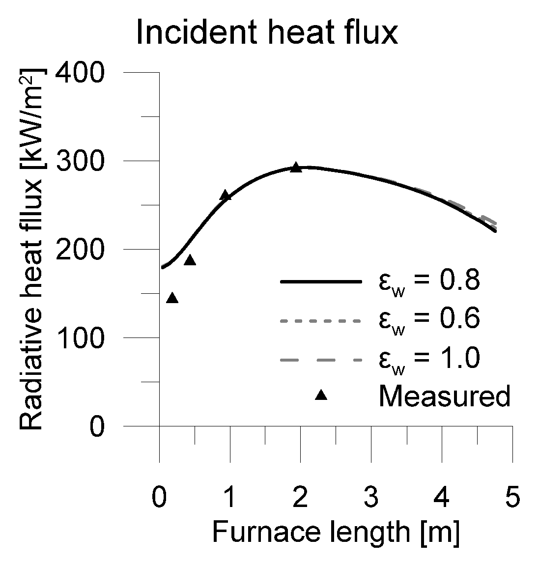 Energies 13 02192 g009