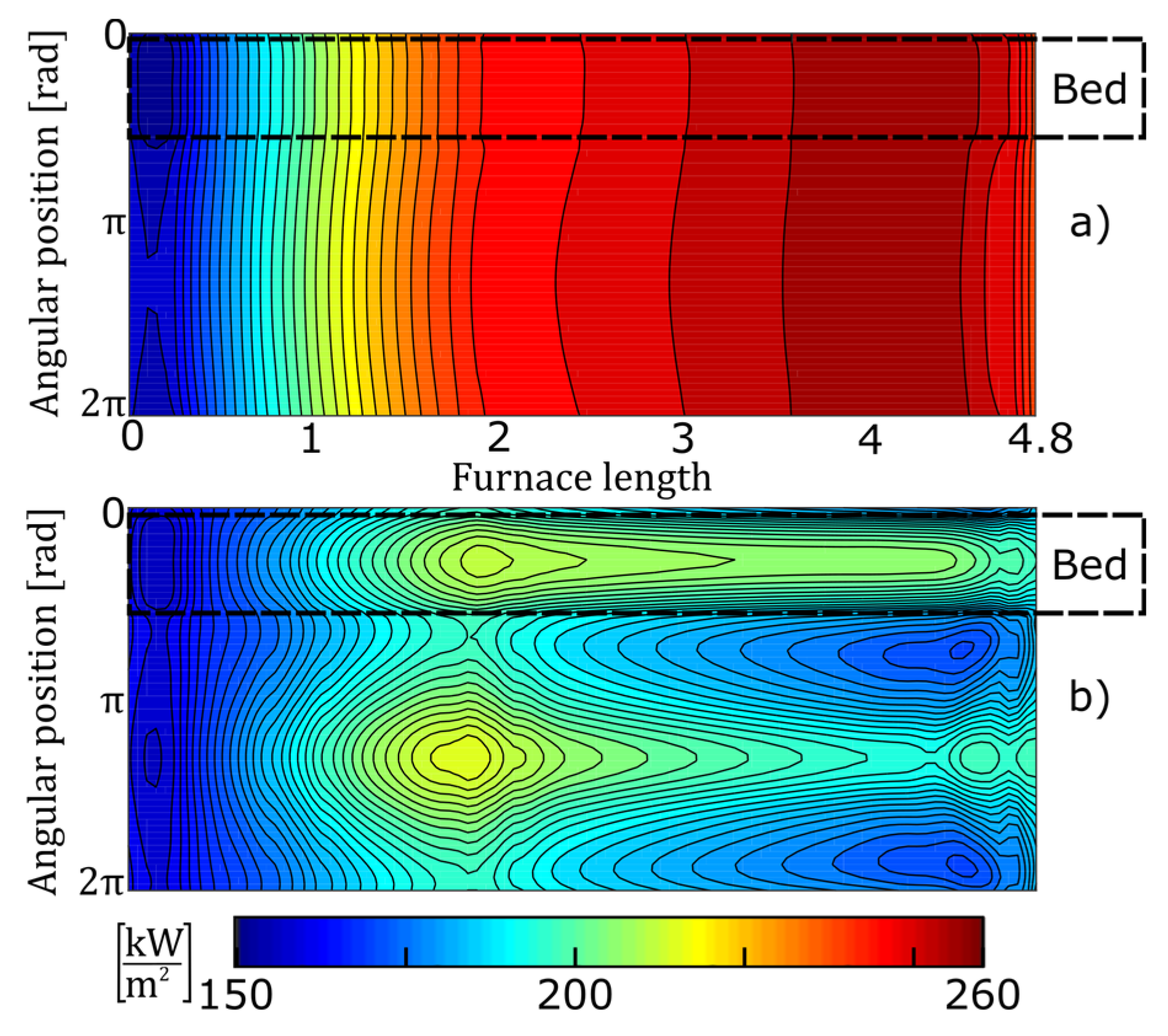 Energies 13 02192 g010