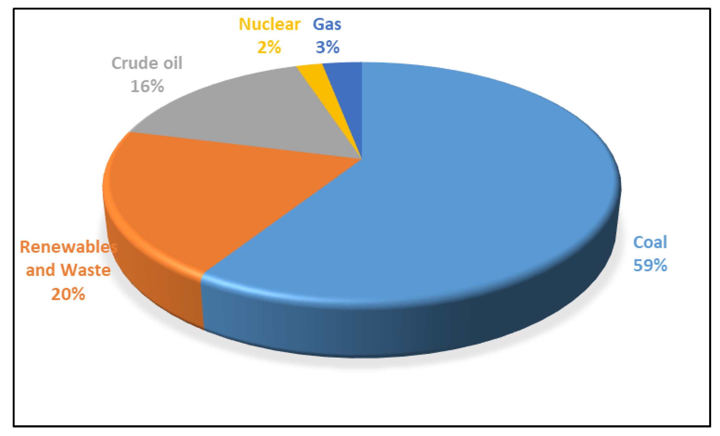 Energies 13 02193 g001