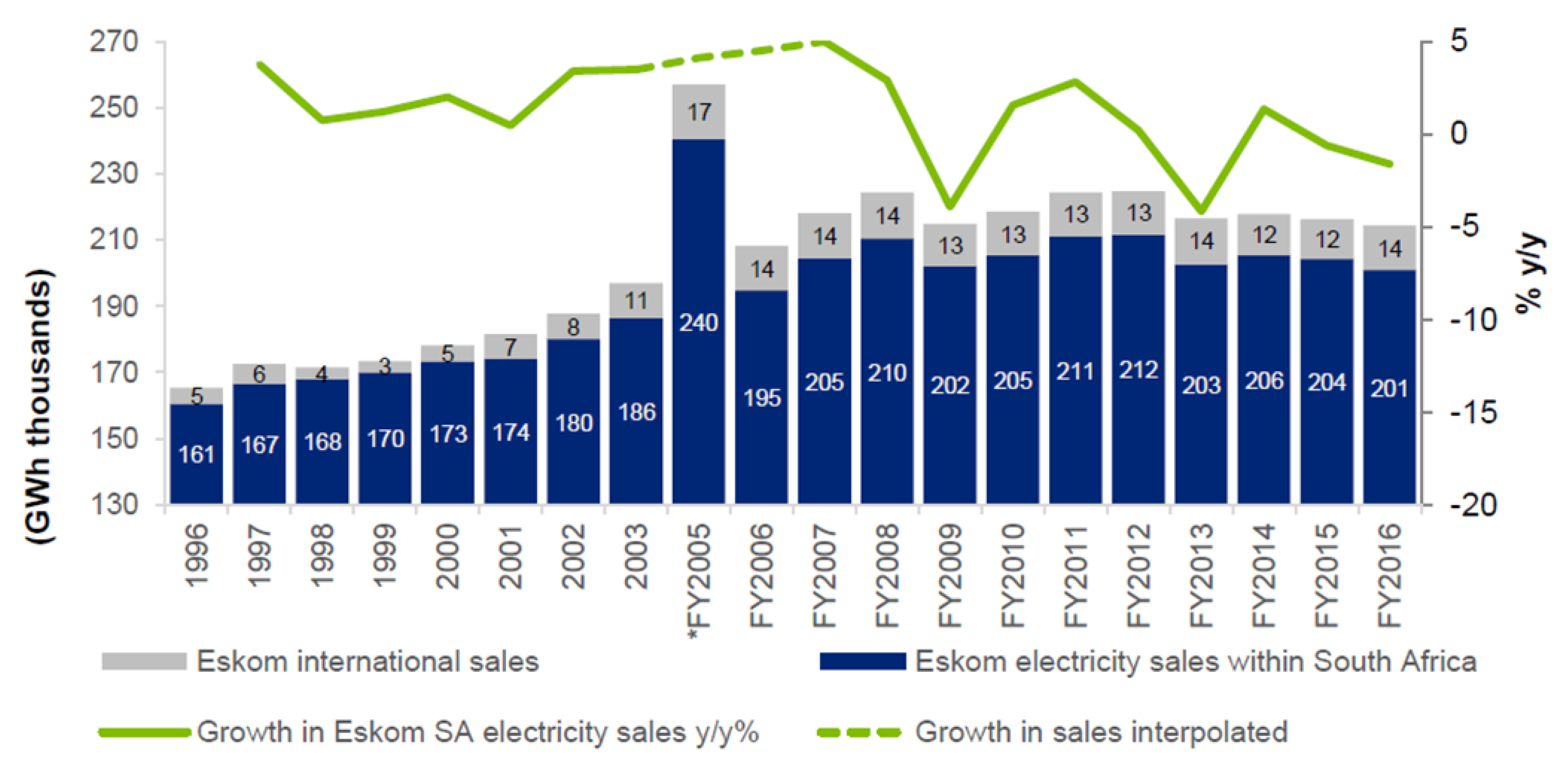 Energies 13 02193 g002