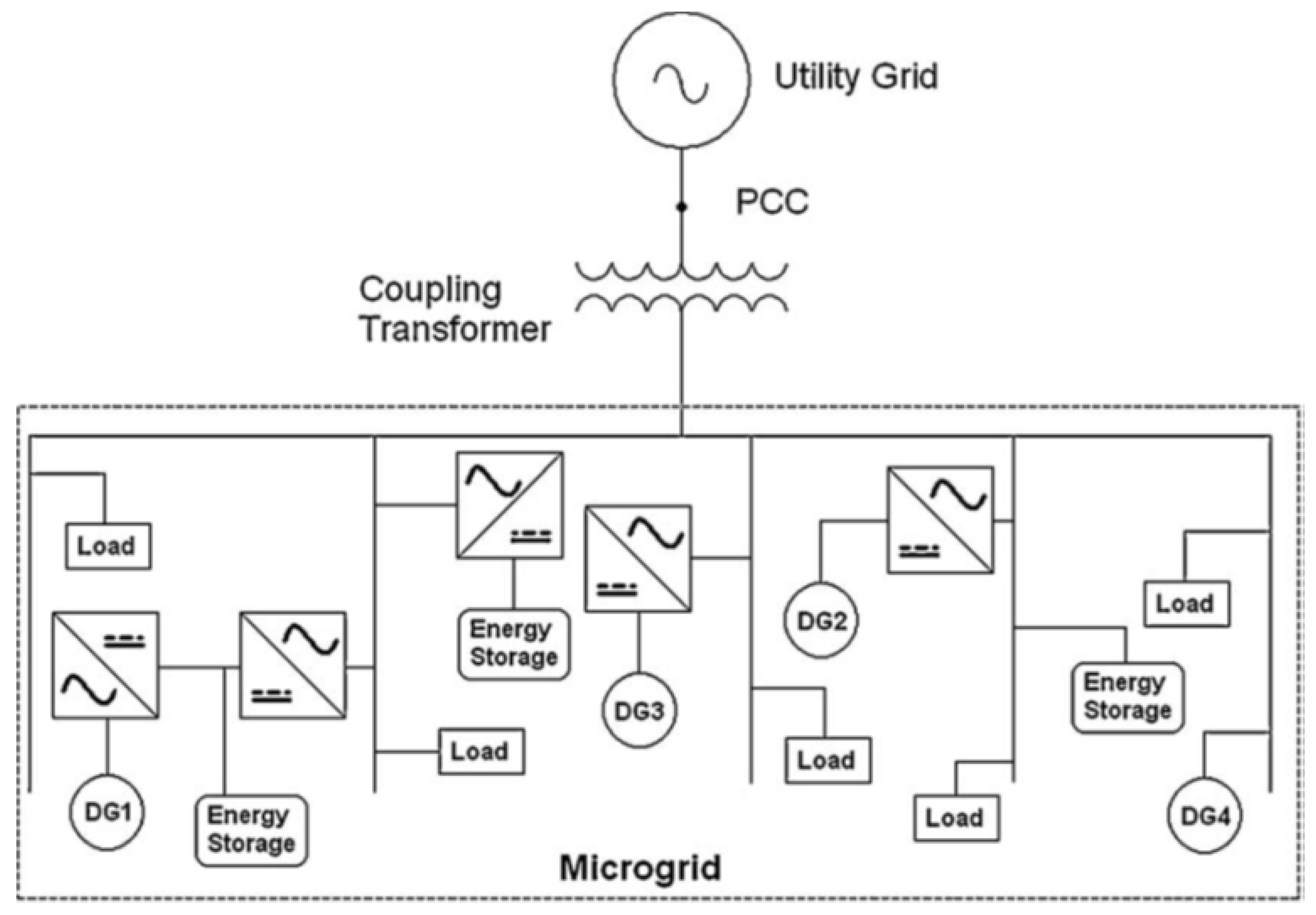 Energies 13 02193 g003