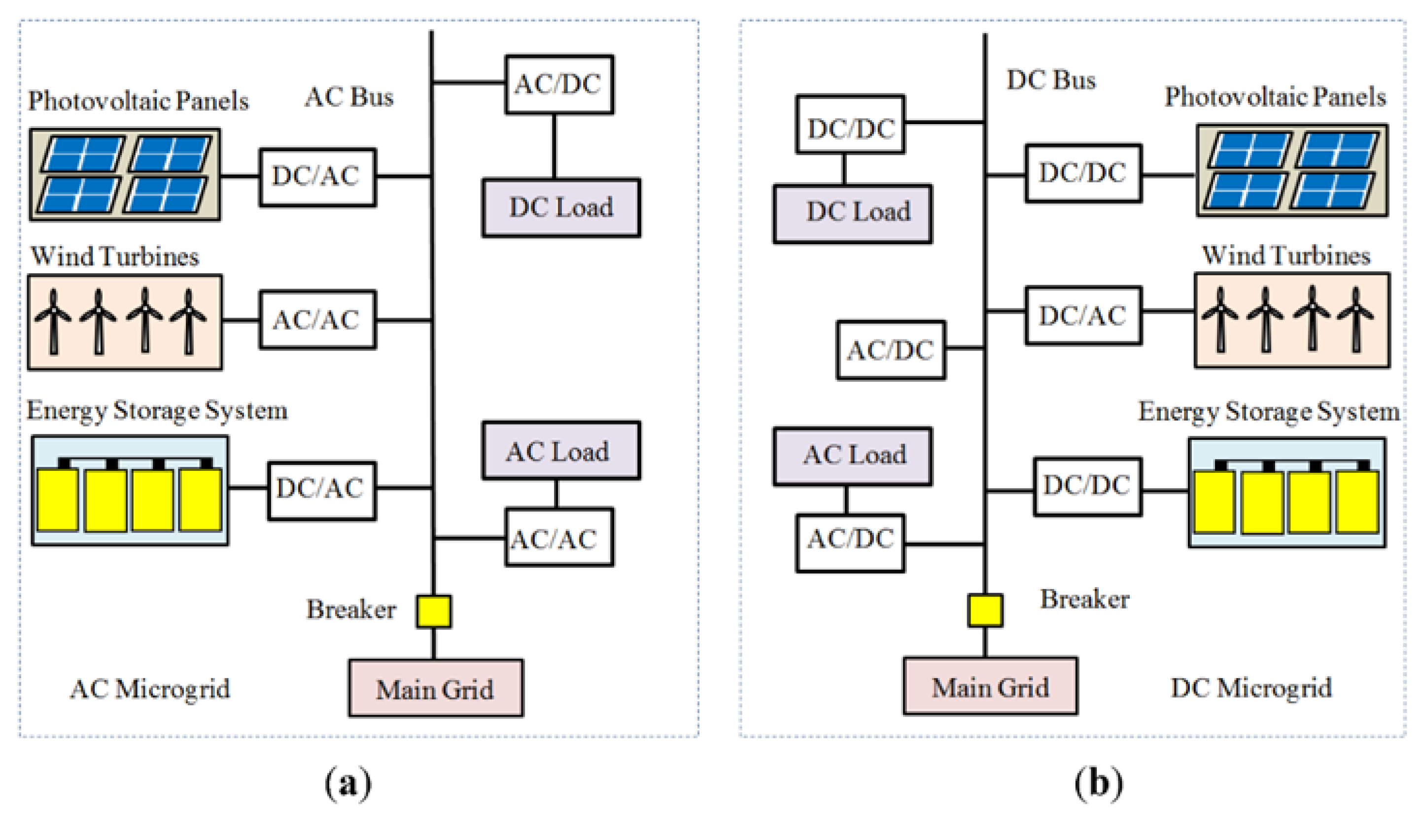 Energies 13 02193 g004