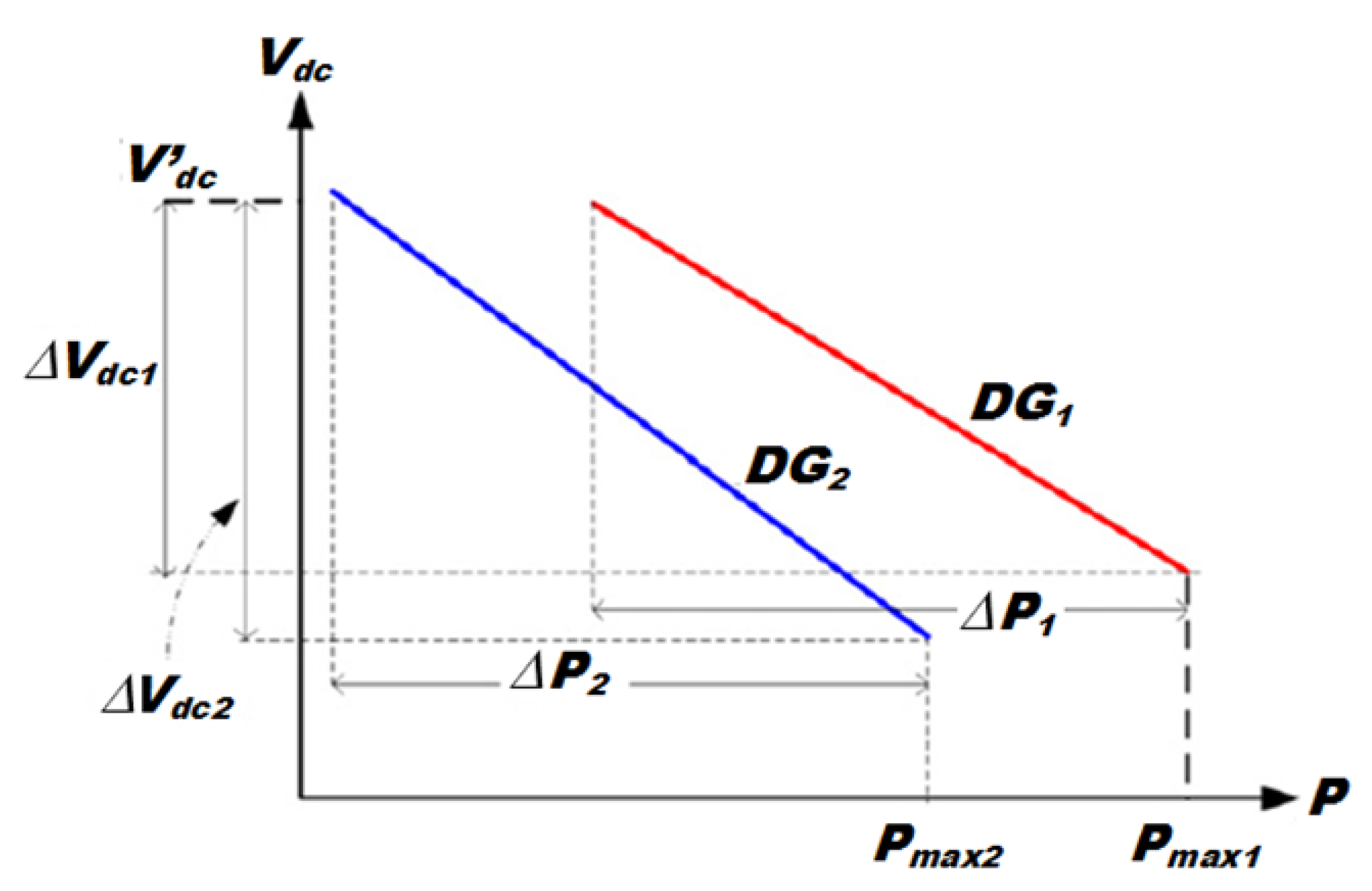 Energies 13 02193 g005