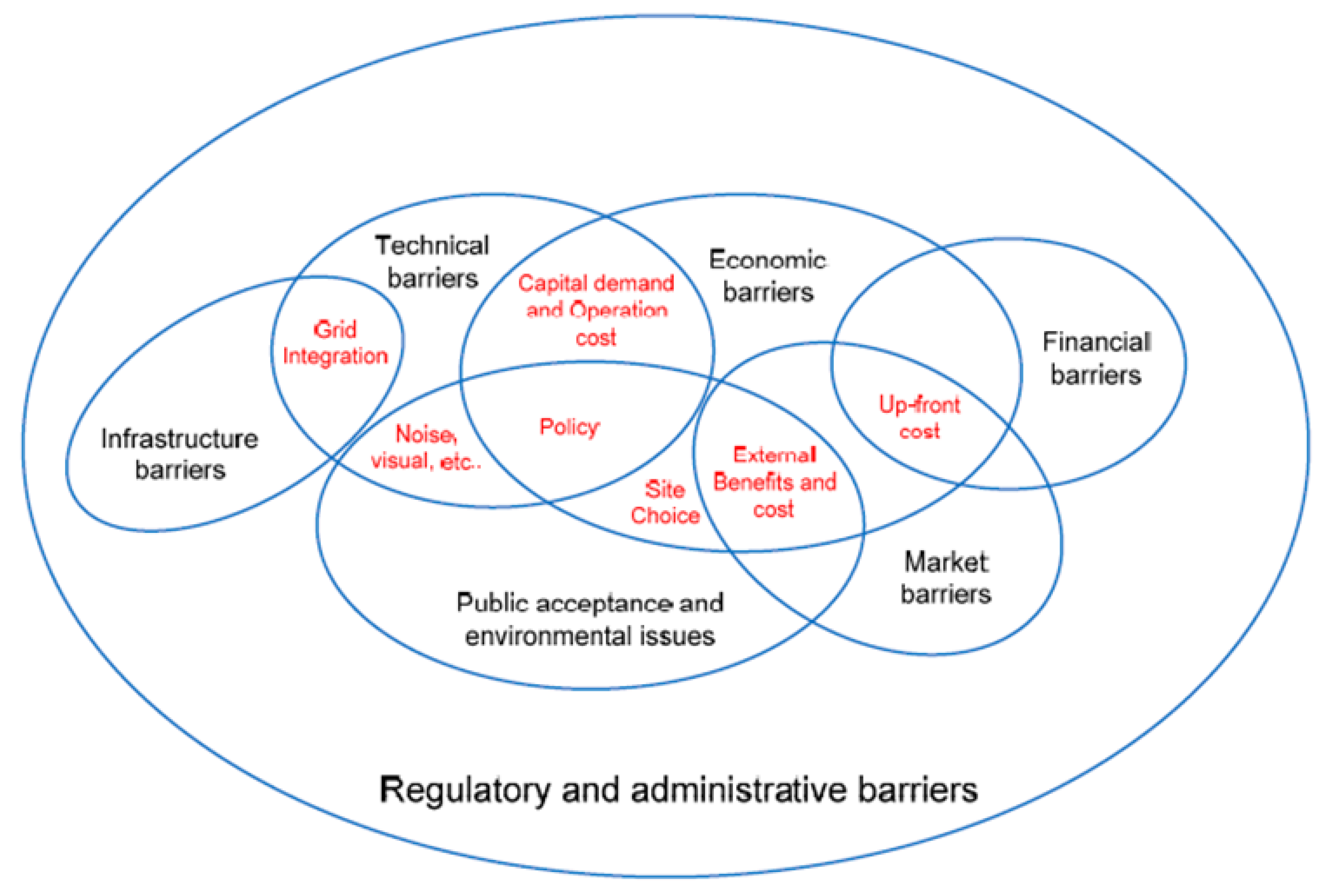 Energies 13 02193 g006