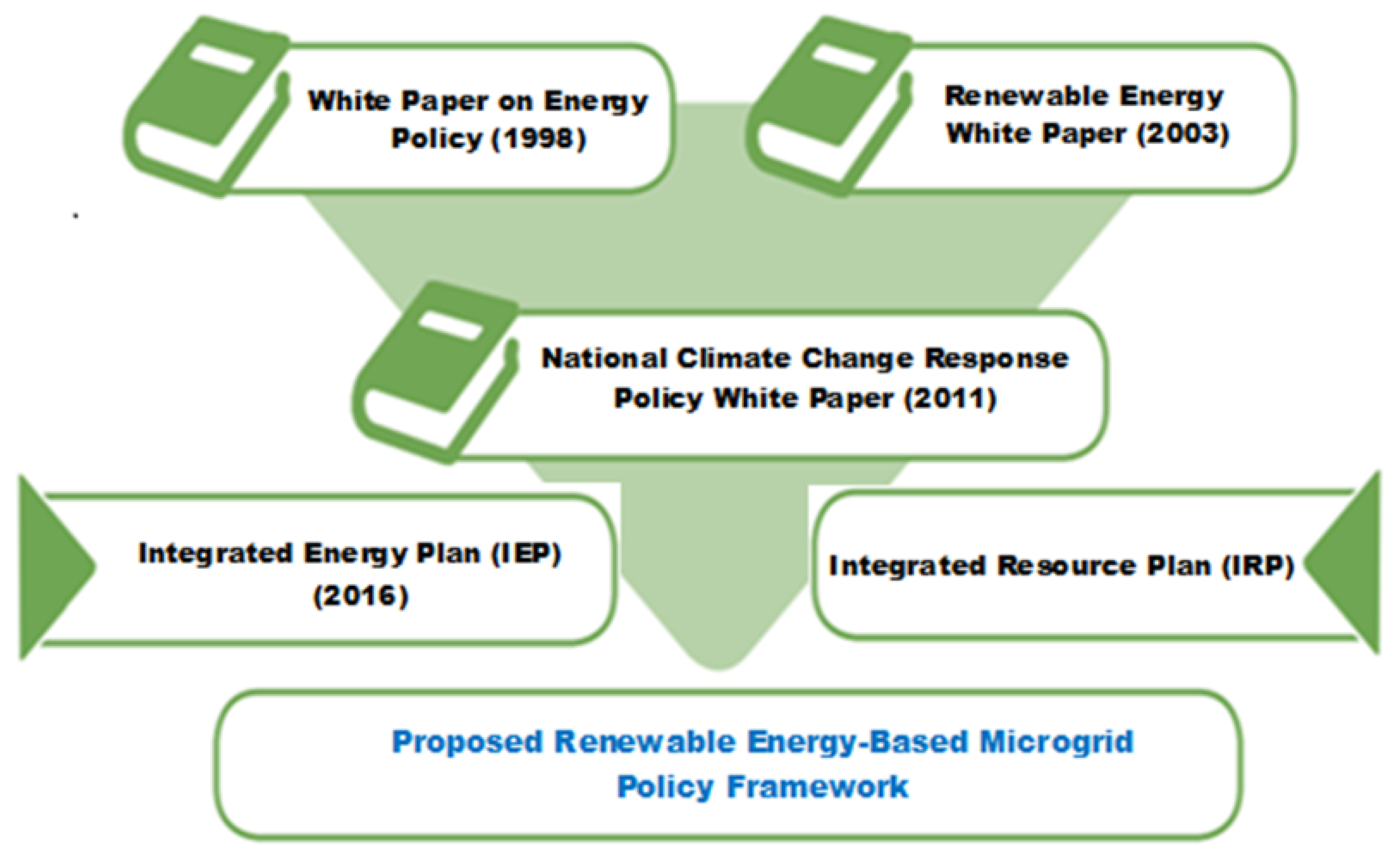 Energies 13 02193 g007