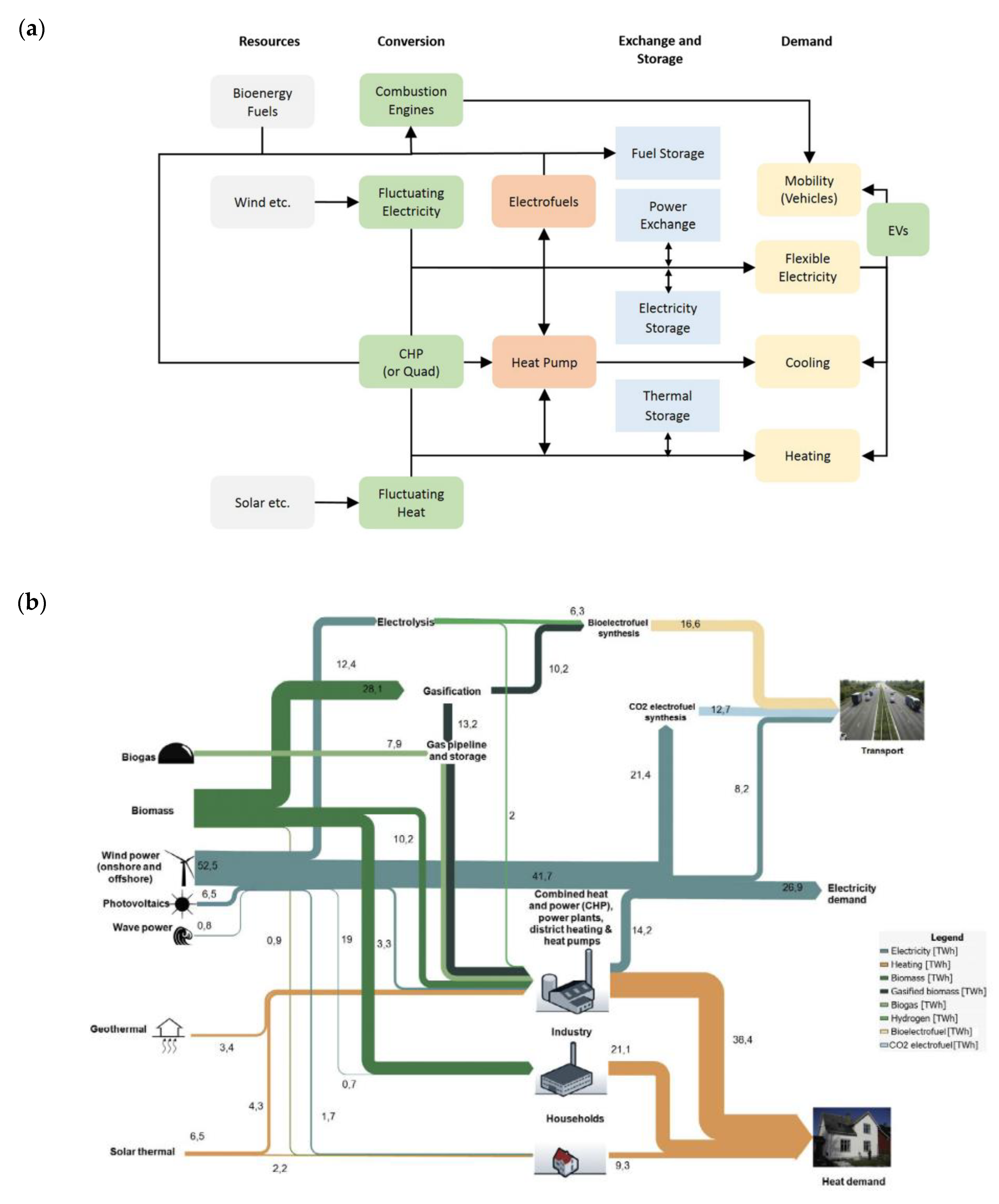 Energies 13 02194 g001