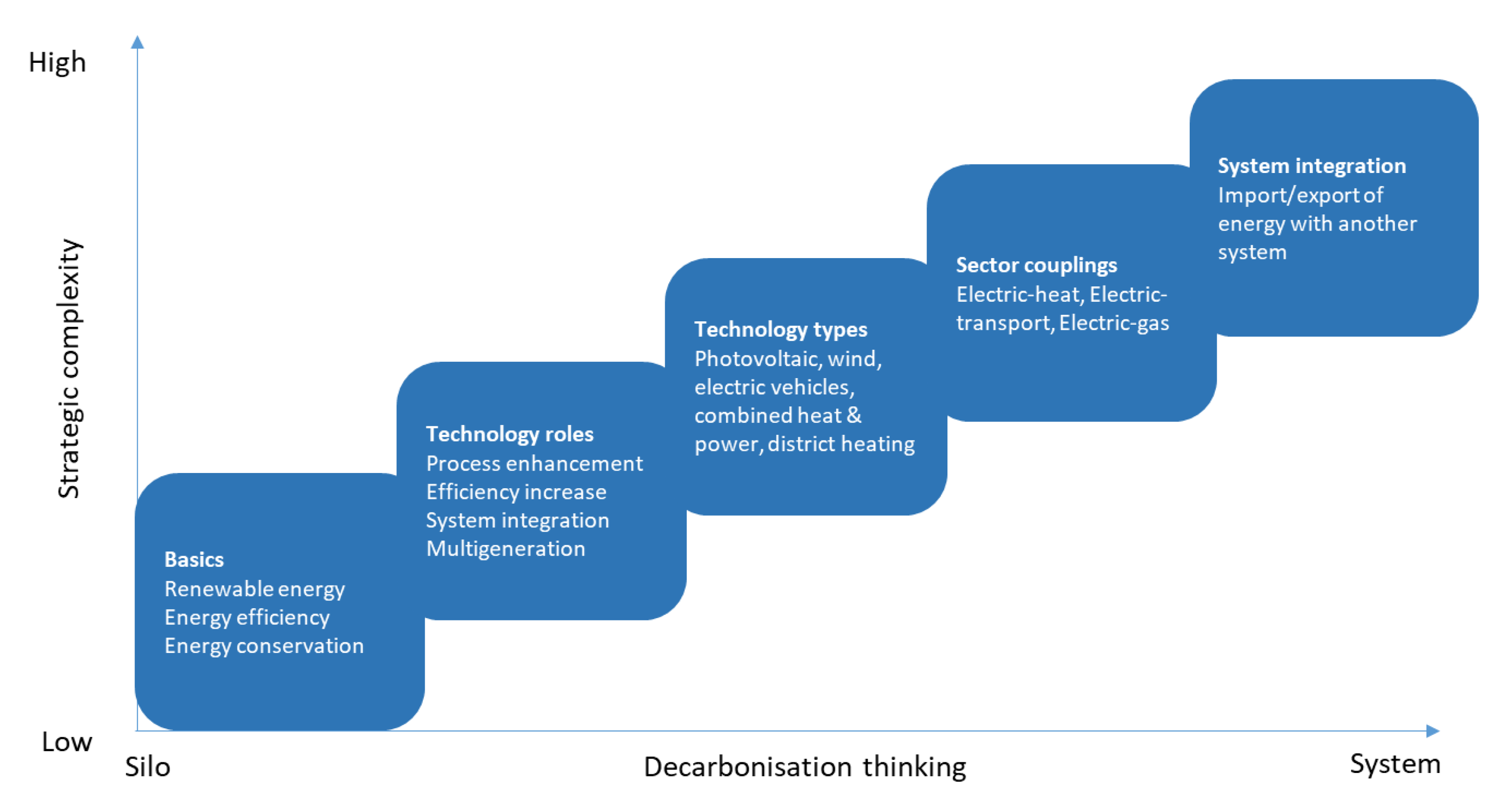 Energies 13 02194 g002