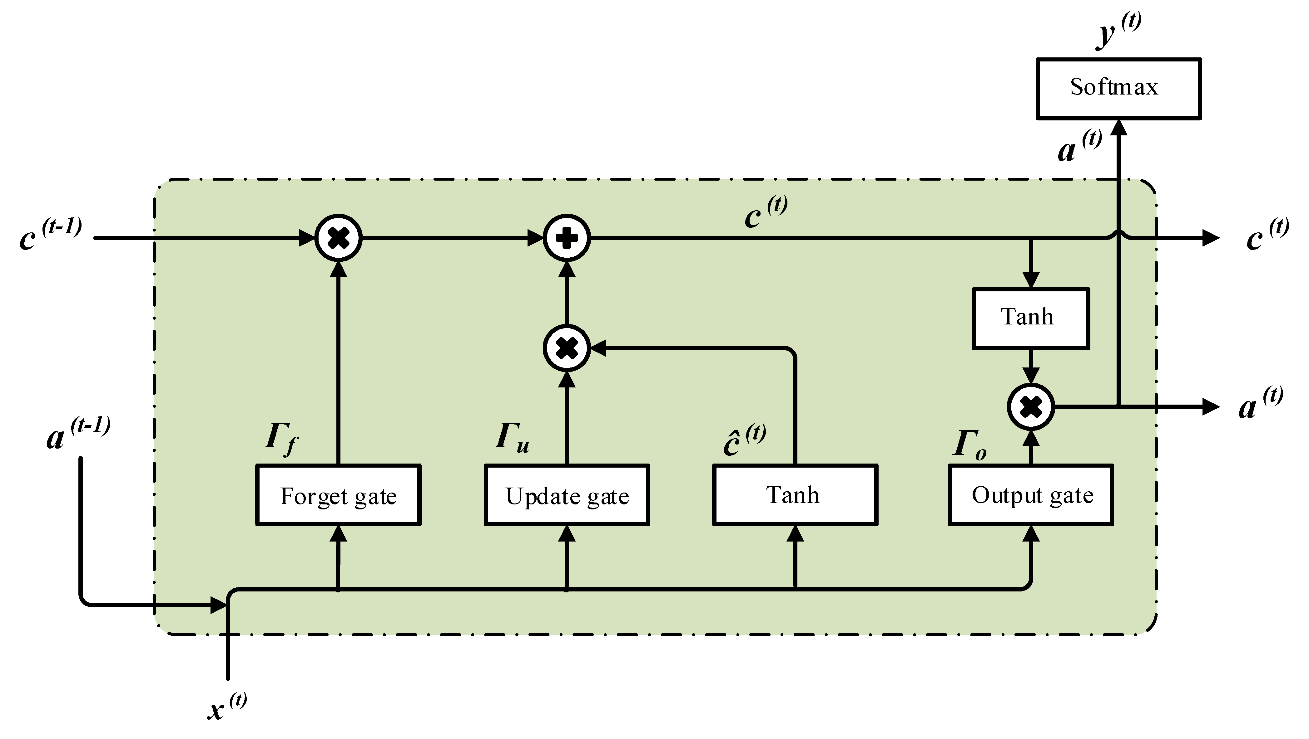 Energies 13 02195 g002