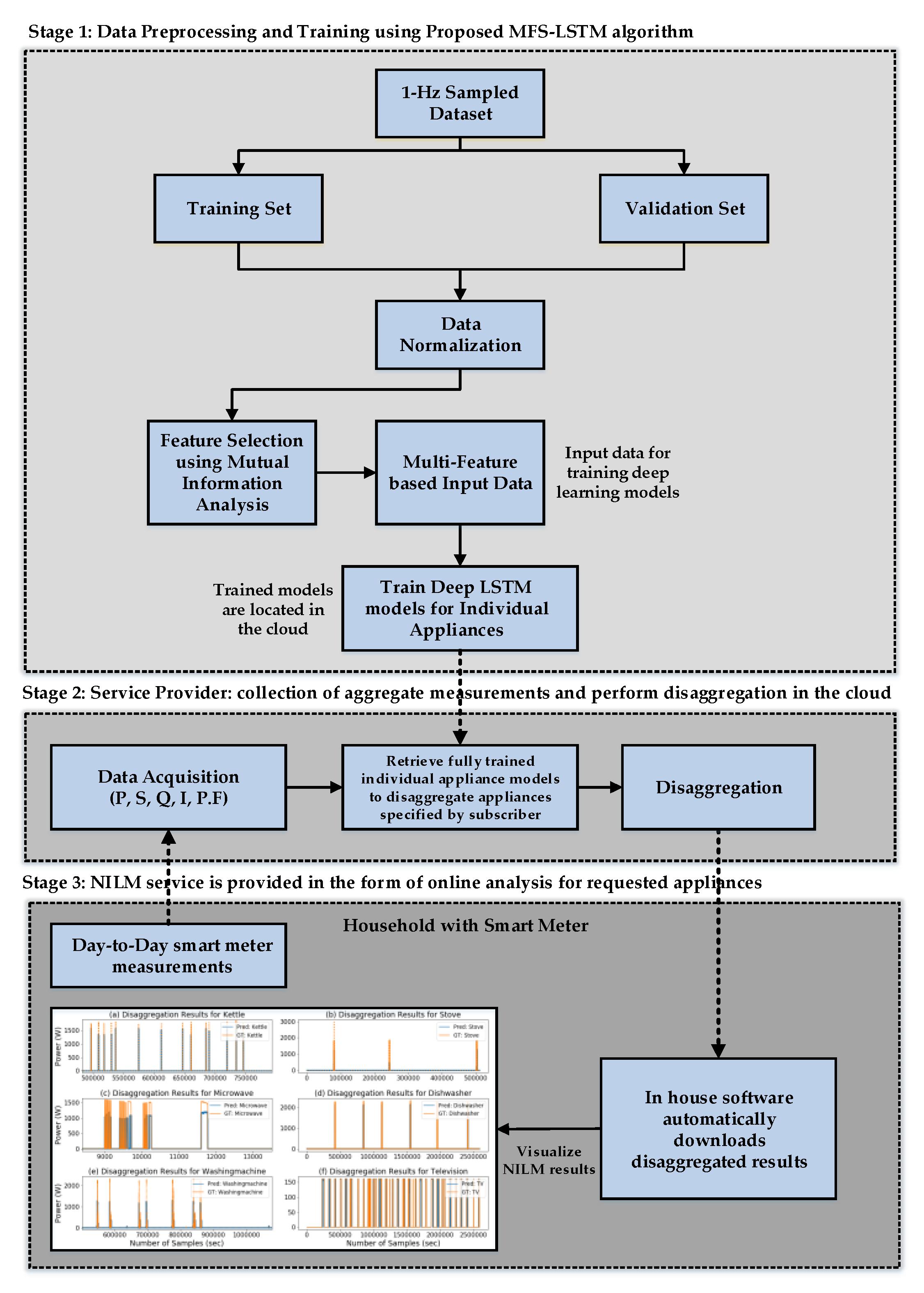 Energies 13 02195 g004