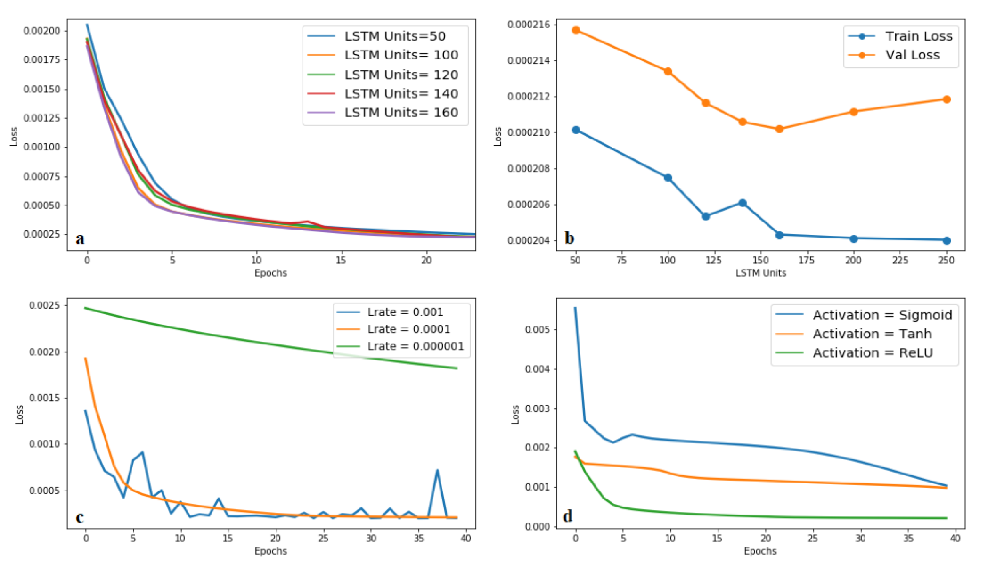 Energies 13 02195 g006