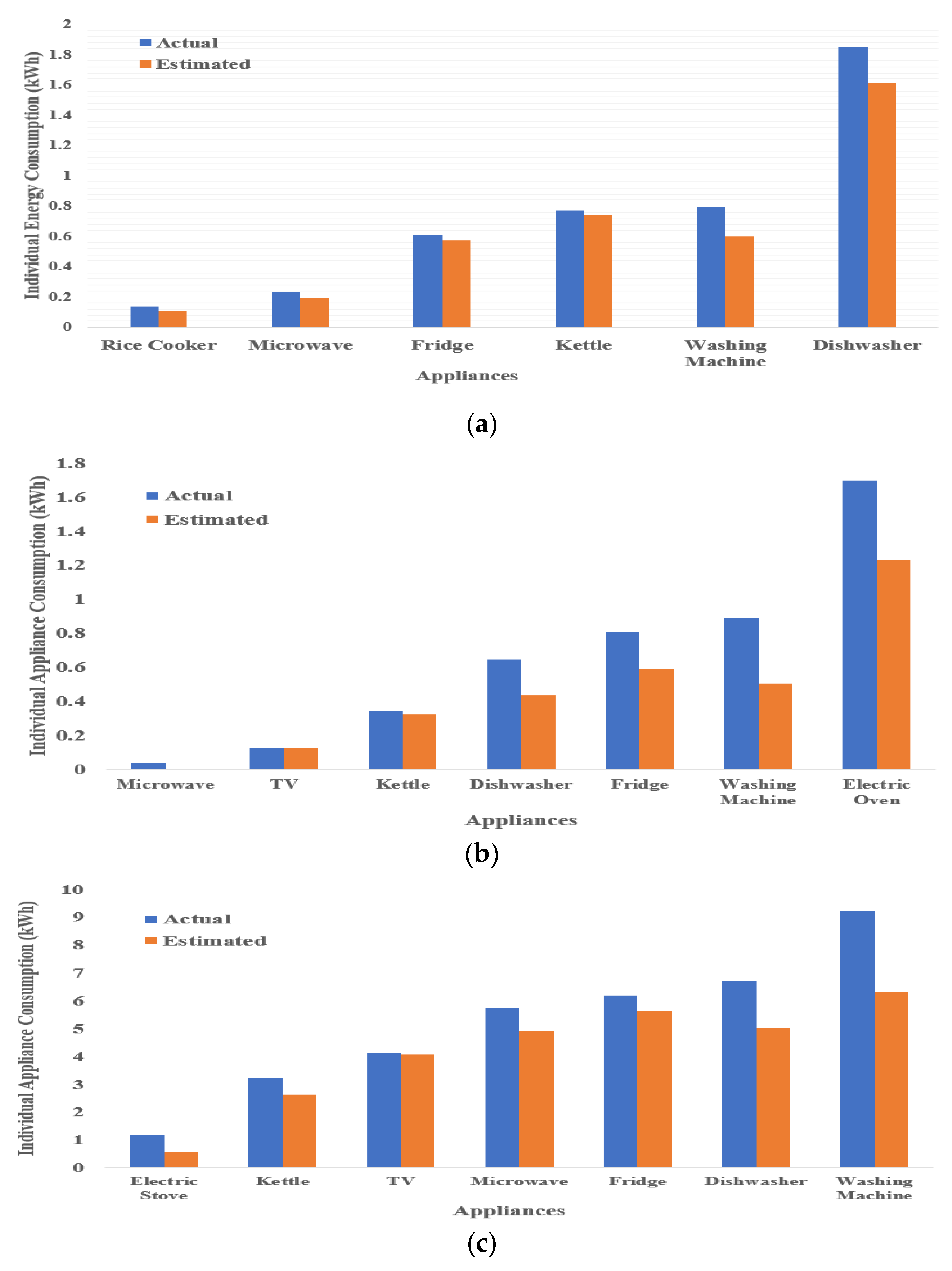 Energies 13 02195 g009