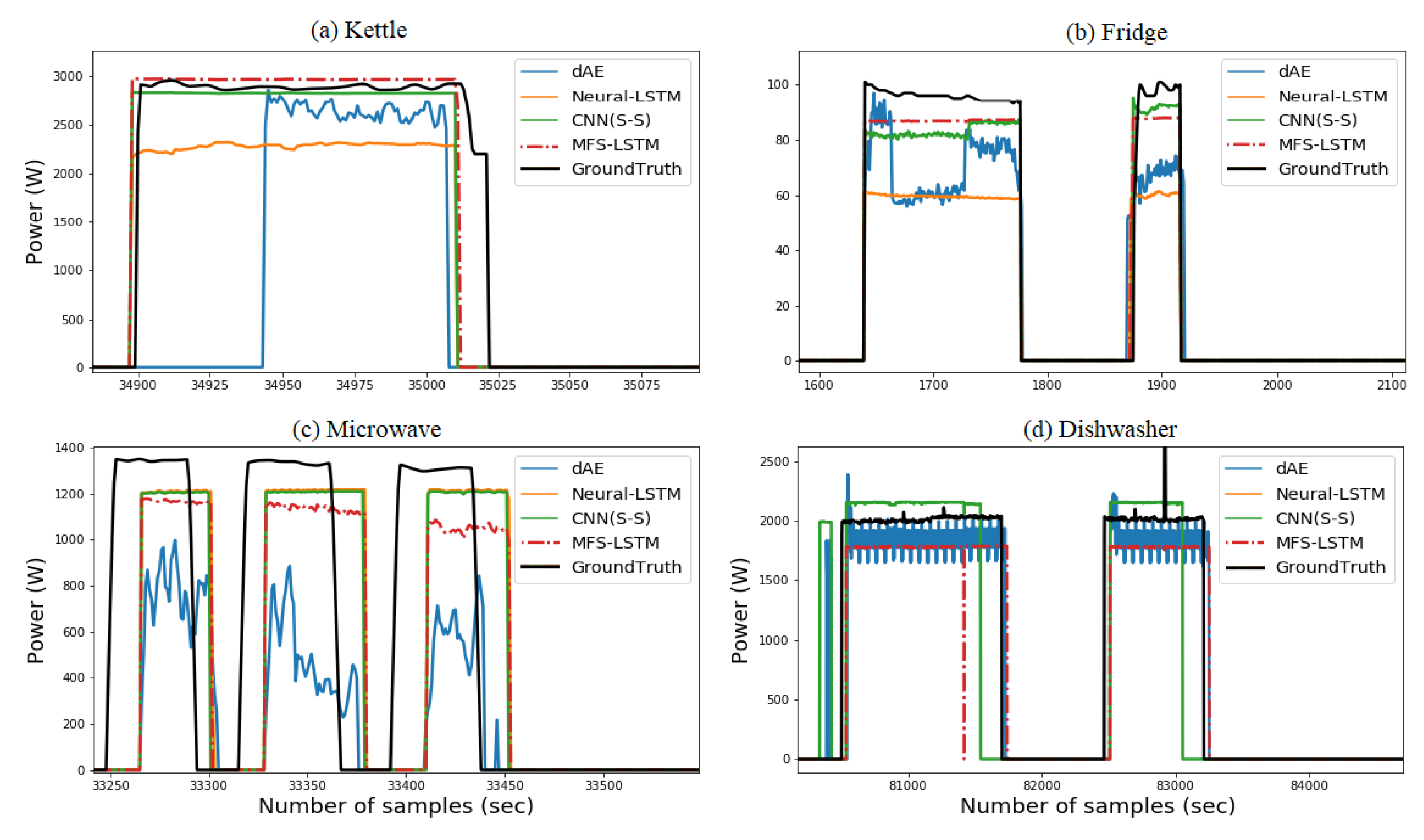 Energies 13 02195 g010