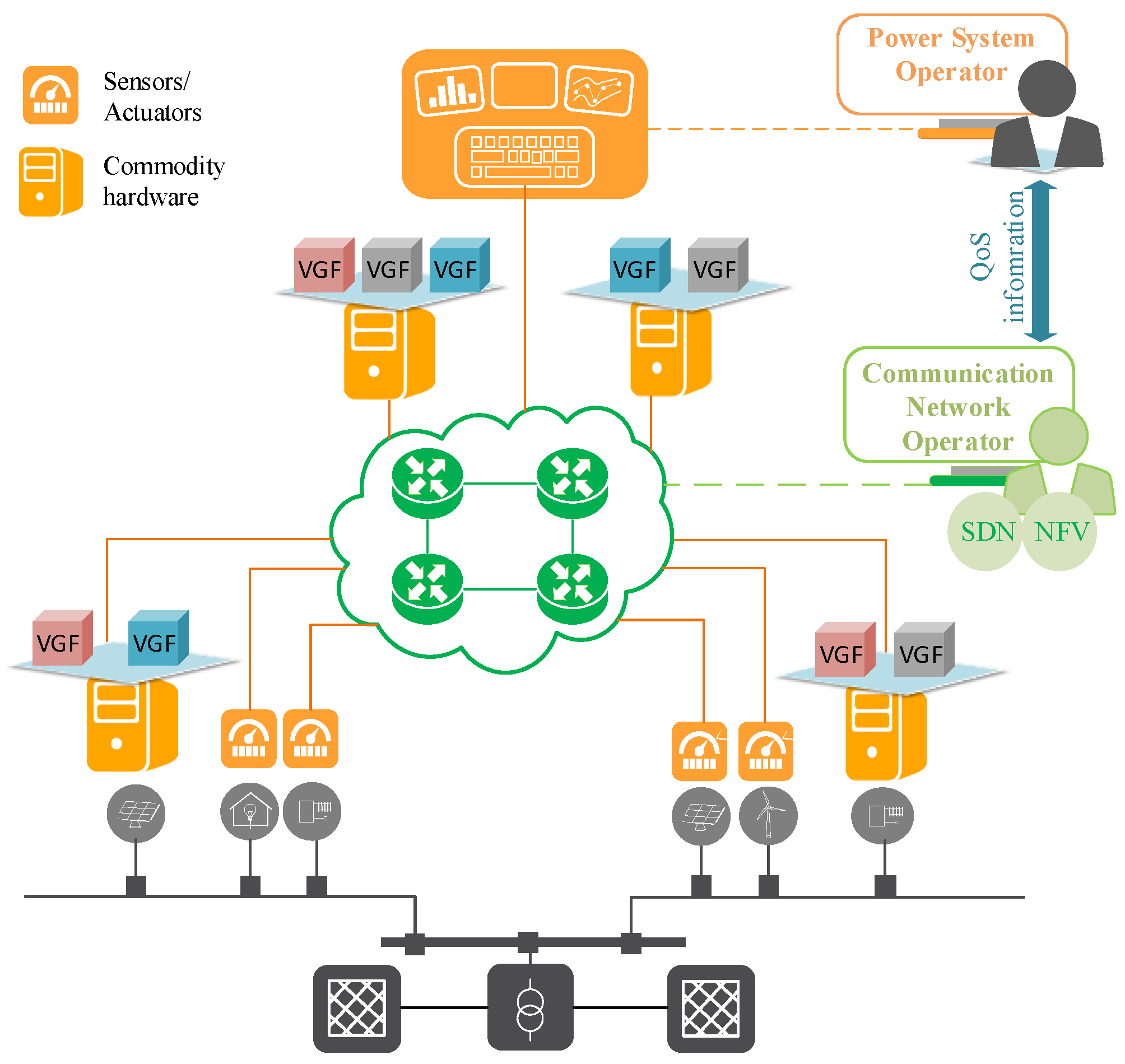 Energies 13 02196 g001