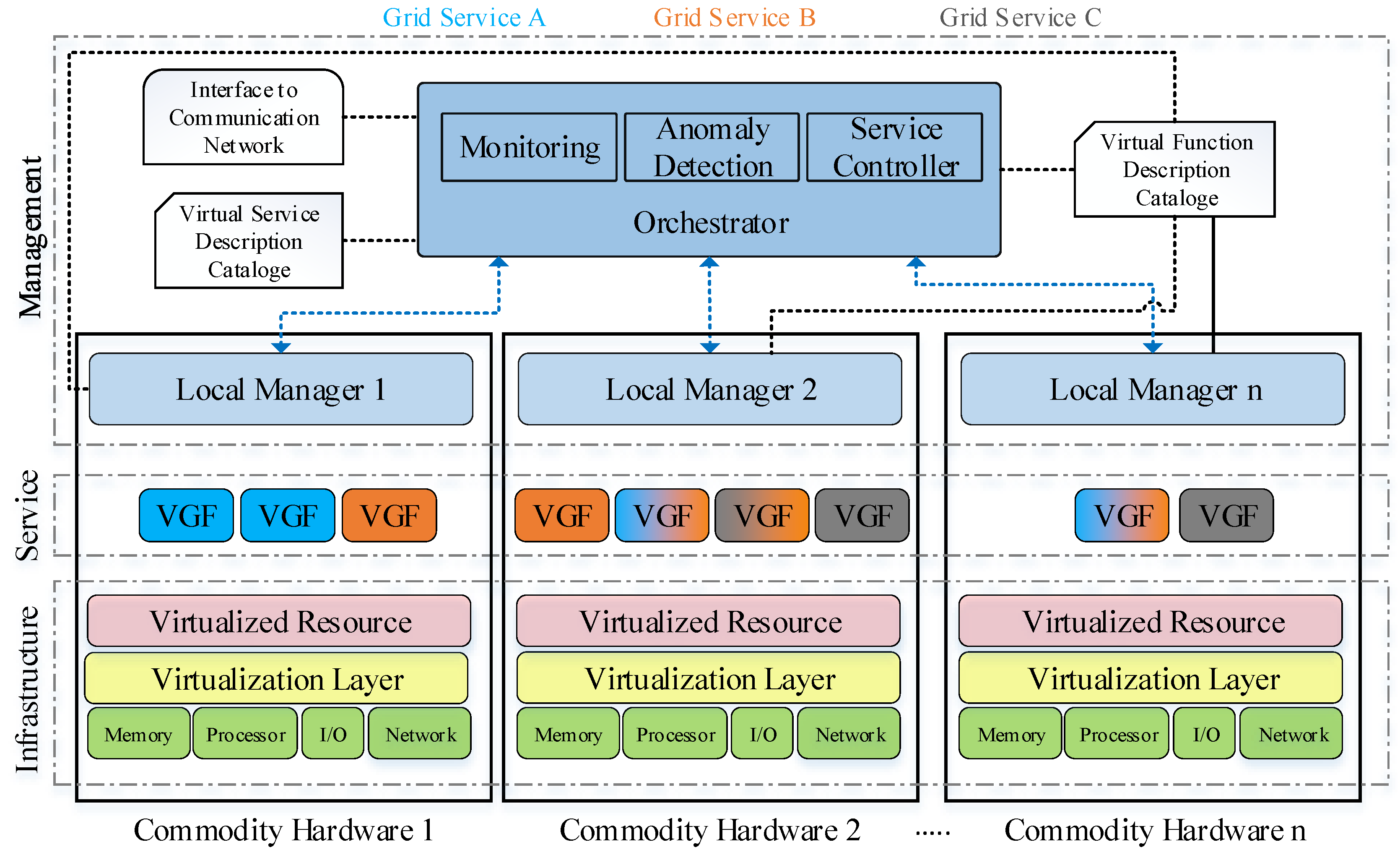 Energies 13 02196 g002