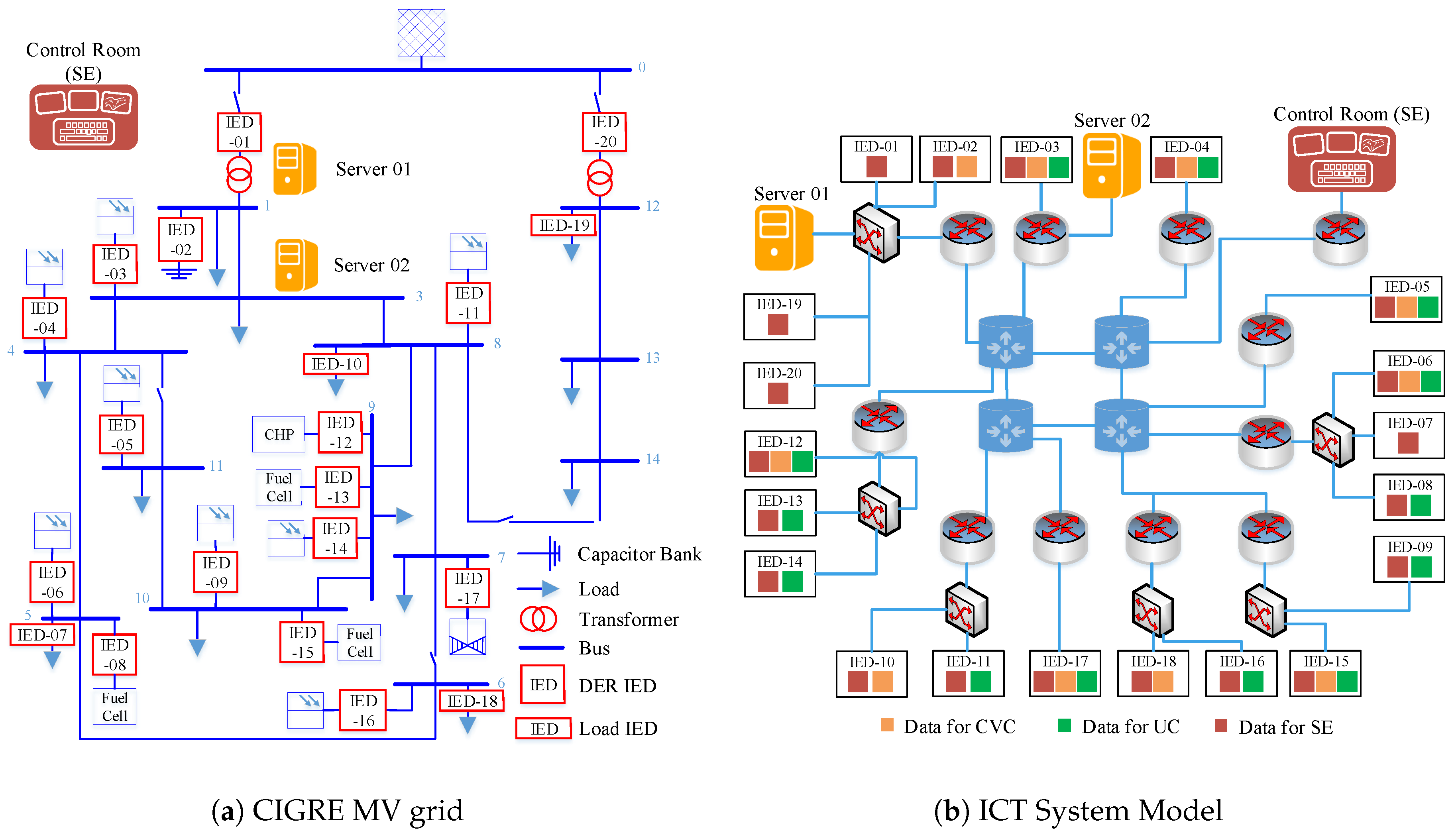 Energies 13 02196 g003