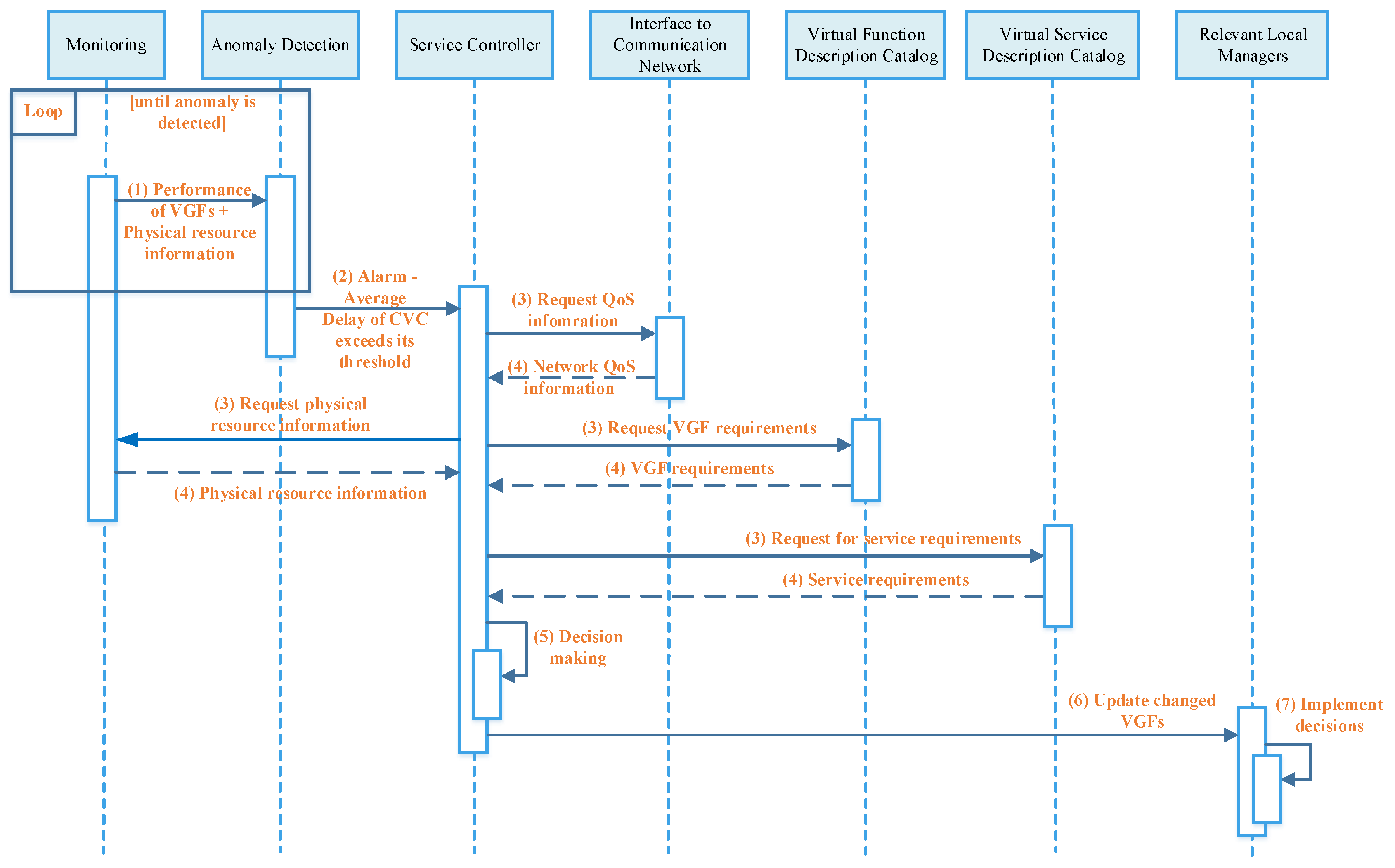 Energies 13 02196 g005