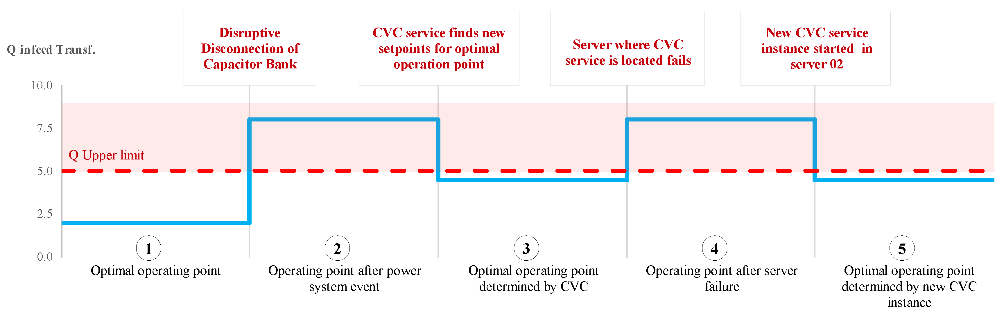 Energies 13 02196 g006