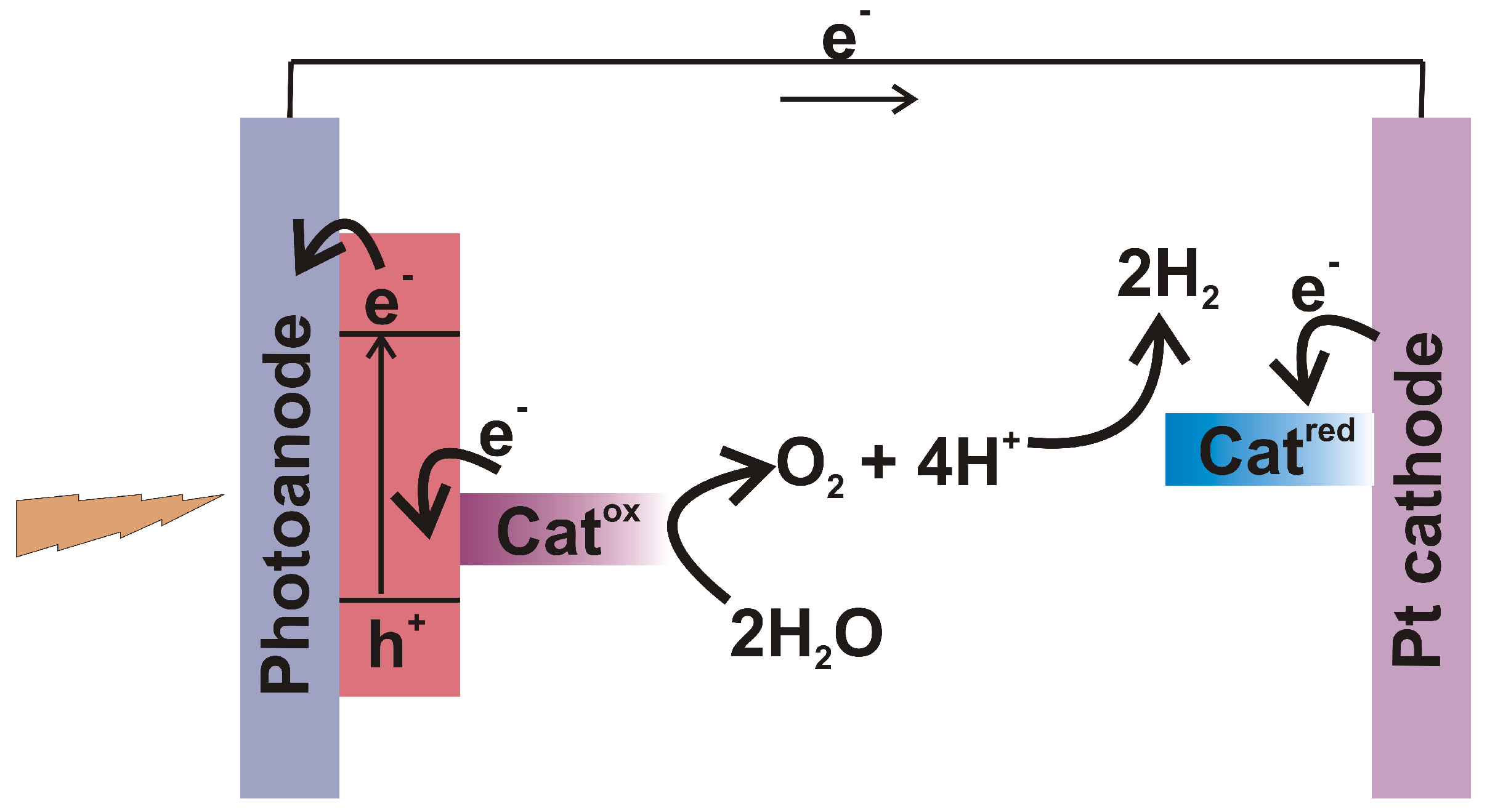 Energies 13 02198 g006 Energies 13 02198 g006