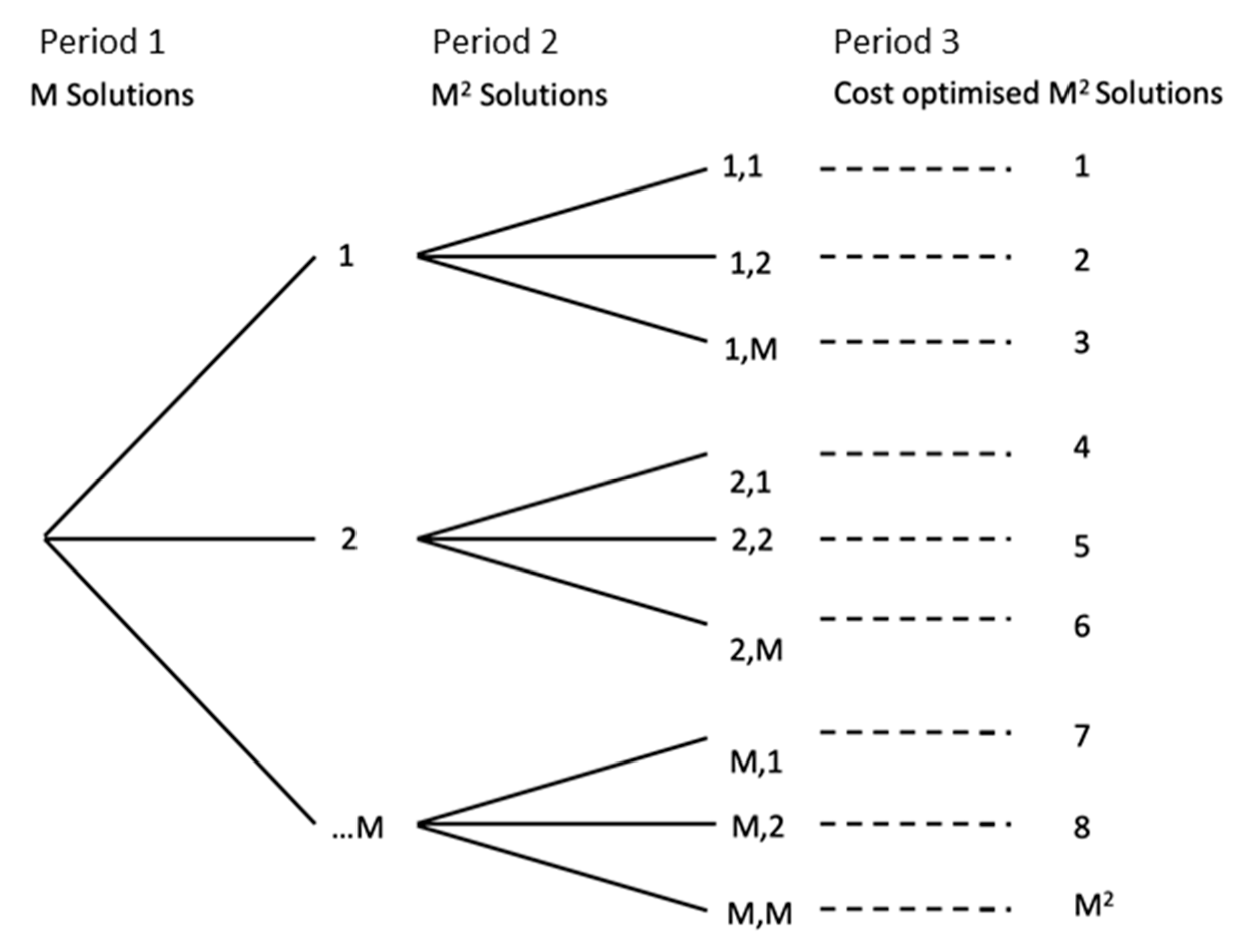 Energies 13 02199 g003