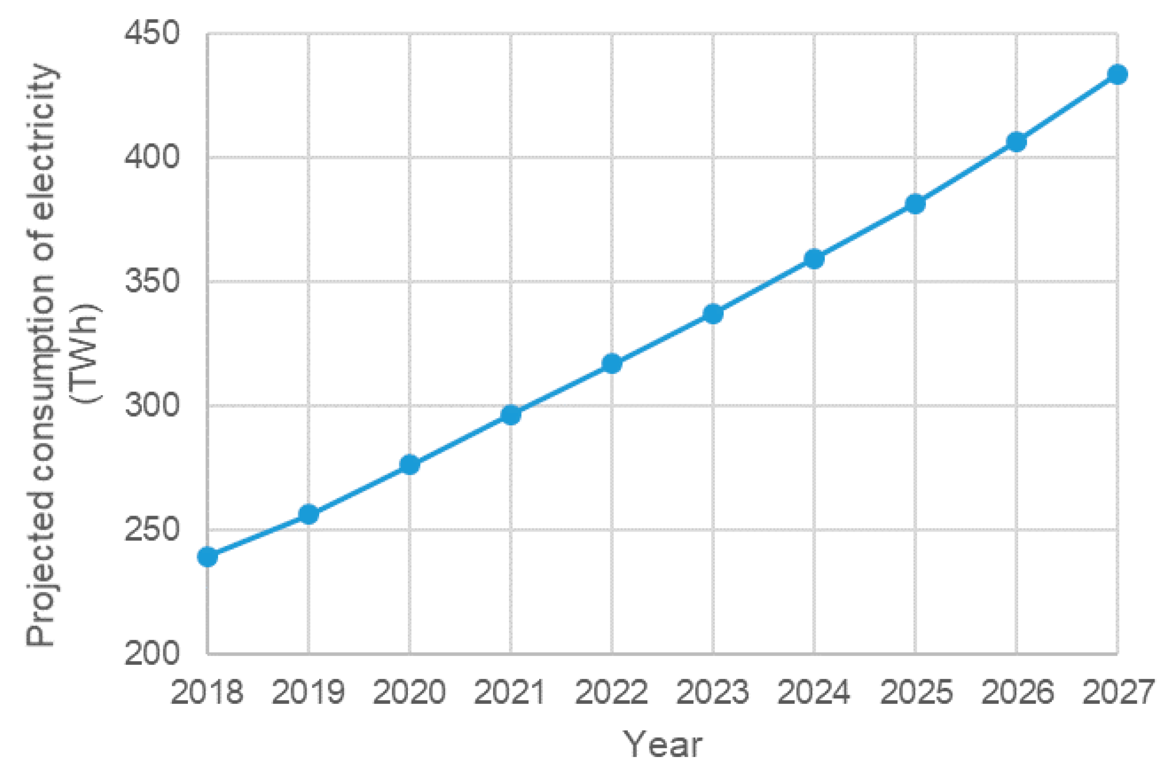 Energies 13 02199 g005