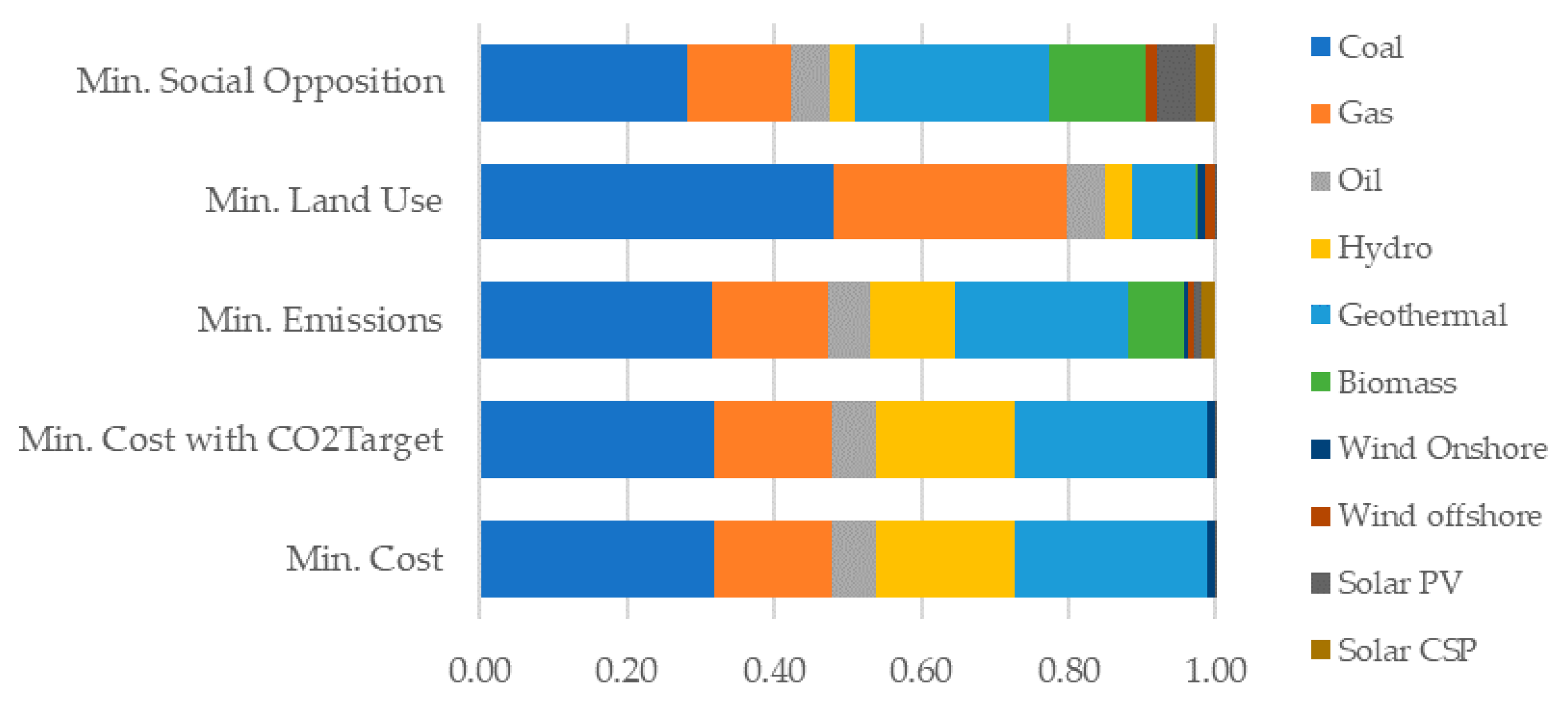 Energies 13 02199 g006