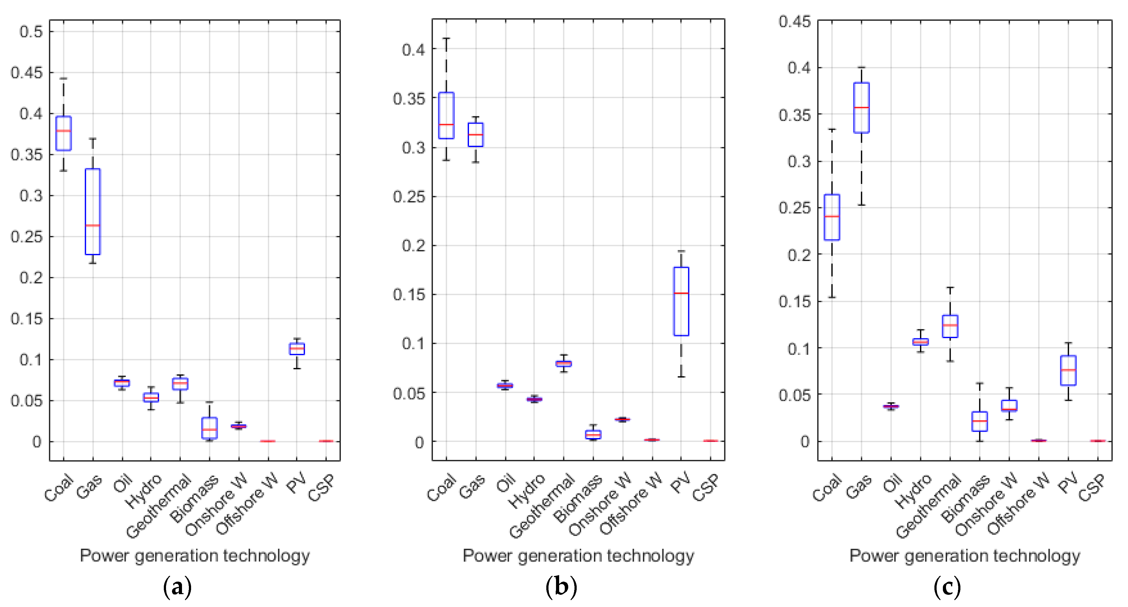 Energies 13 02199 g011