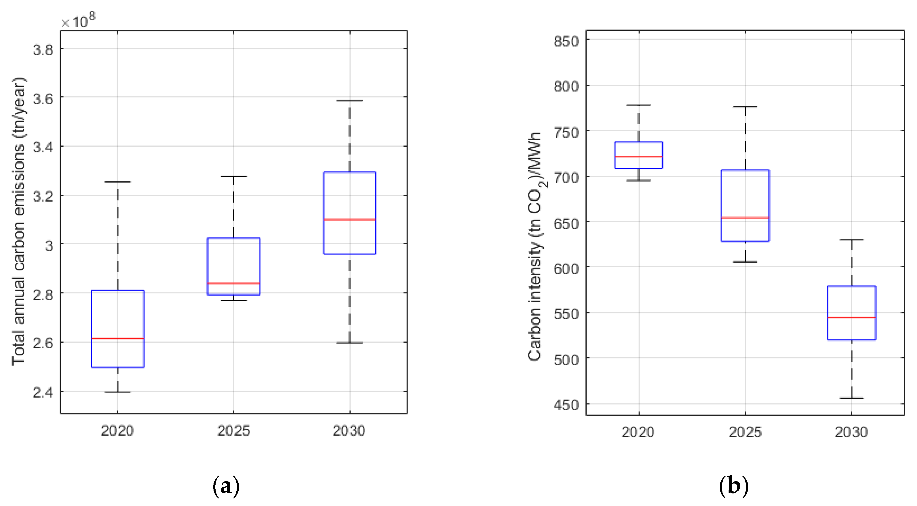 Energies 13 02199 g012a