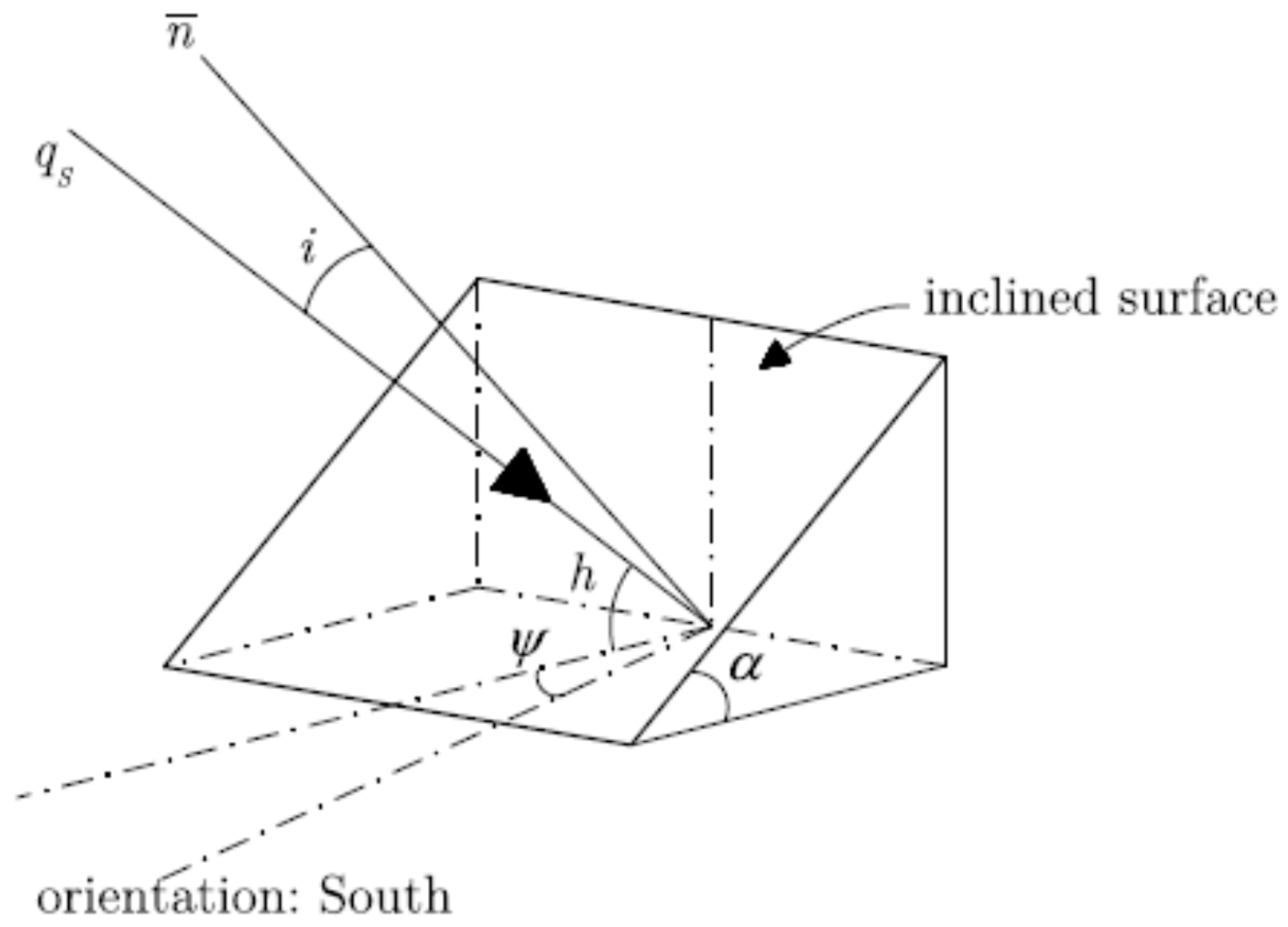 Energies 13 02200 g001