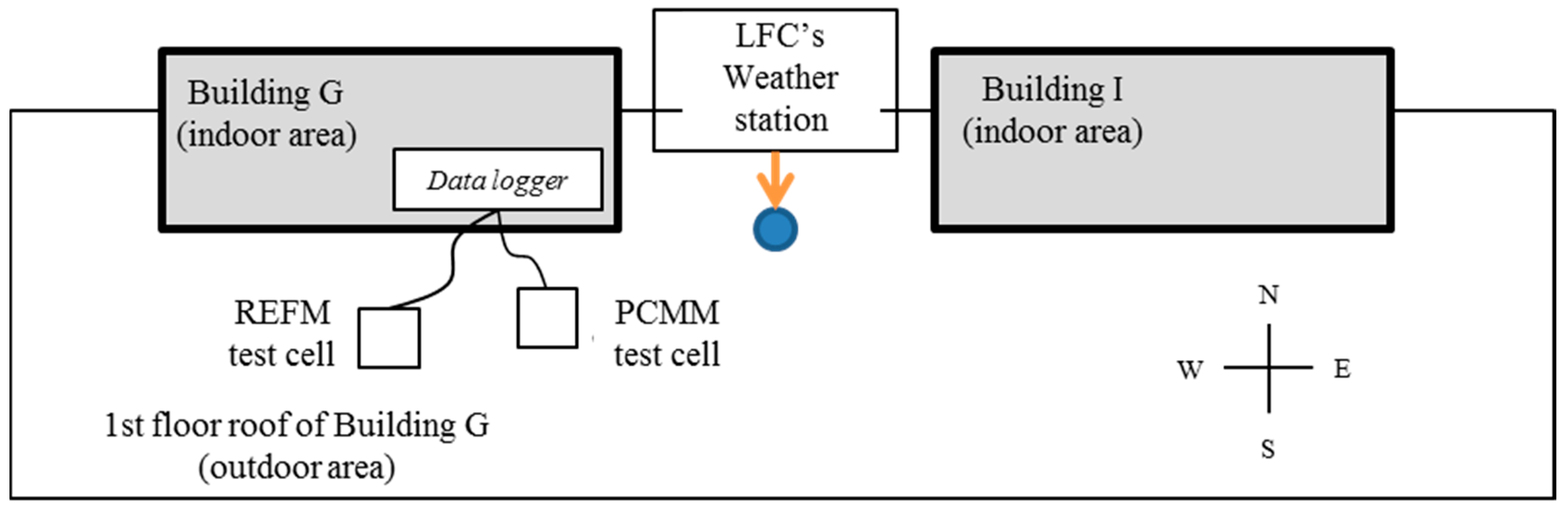 Energies 13 02200 g002