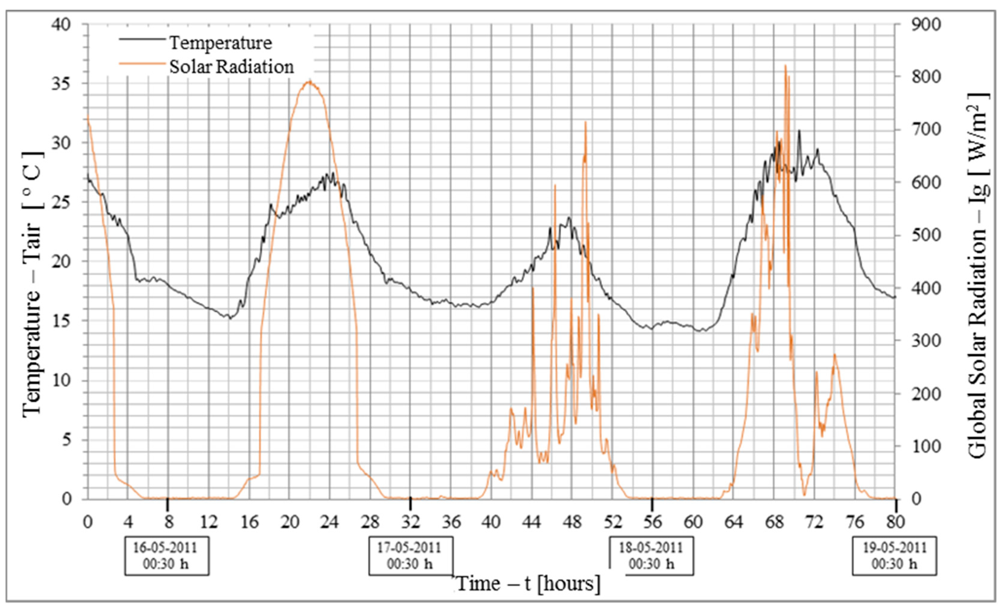 Energies 13 02200 g005