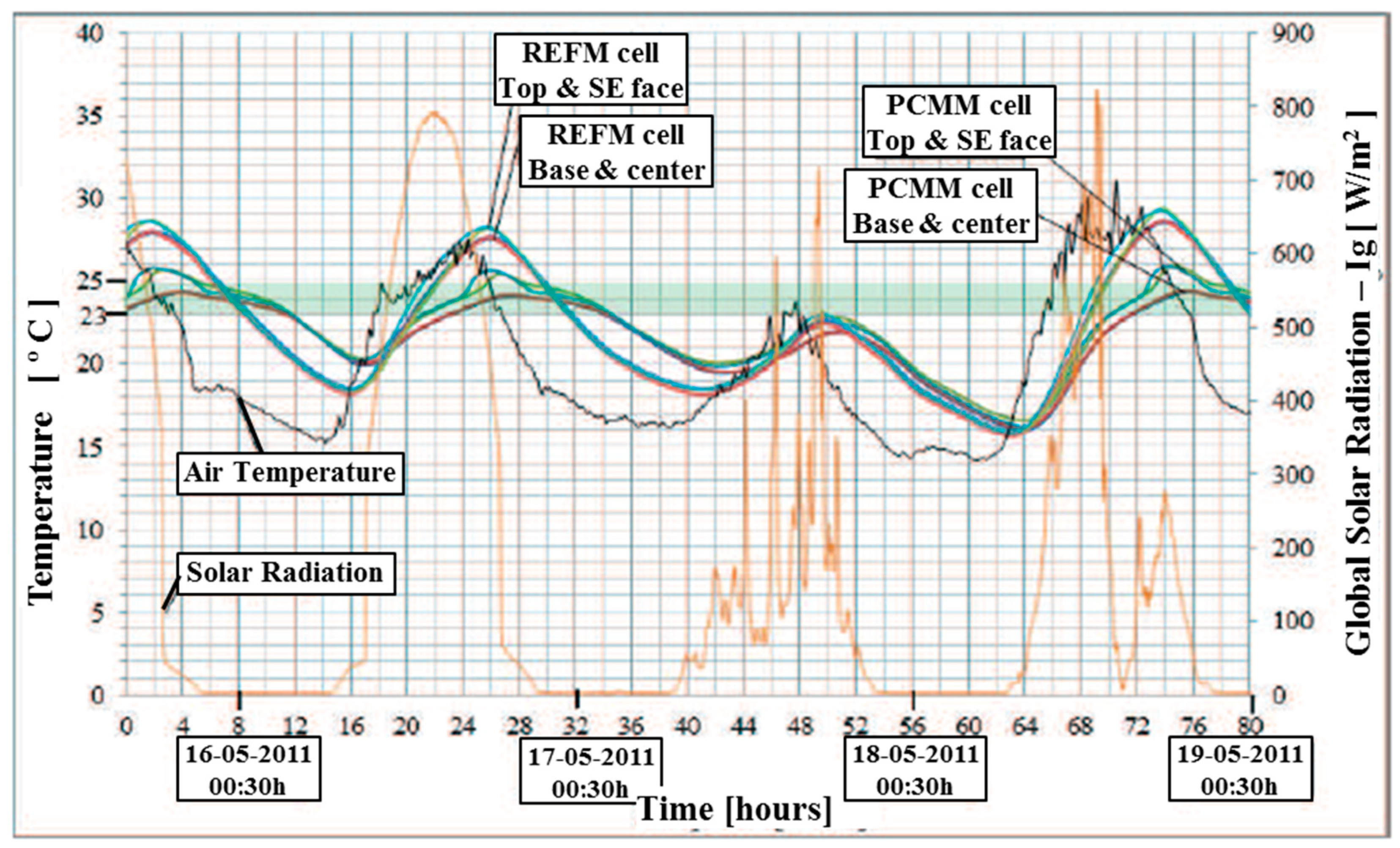 Energies 13 02200 g007