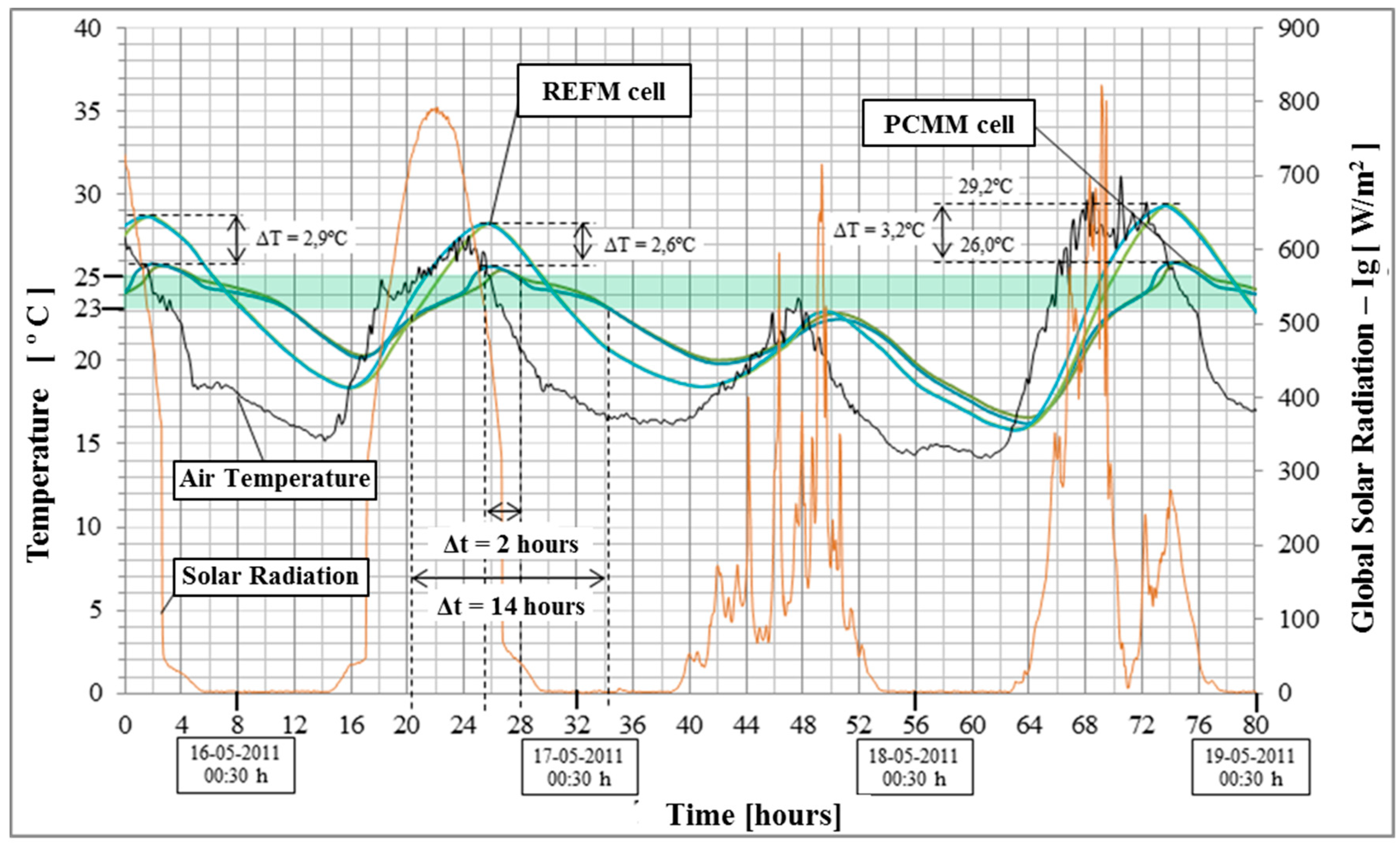 Energies 13 02200 g008