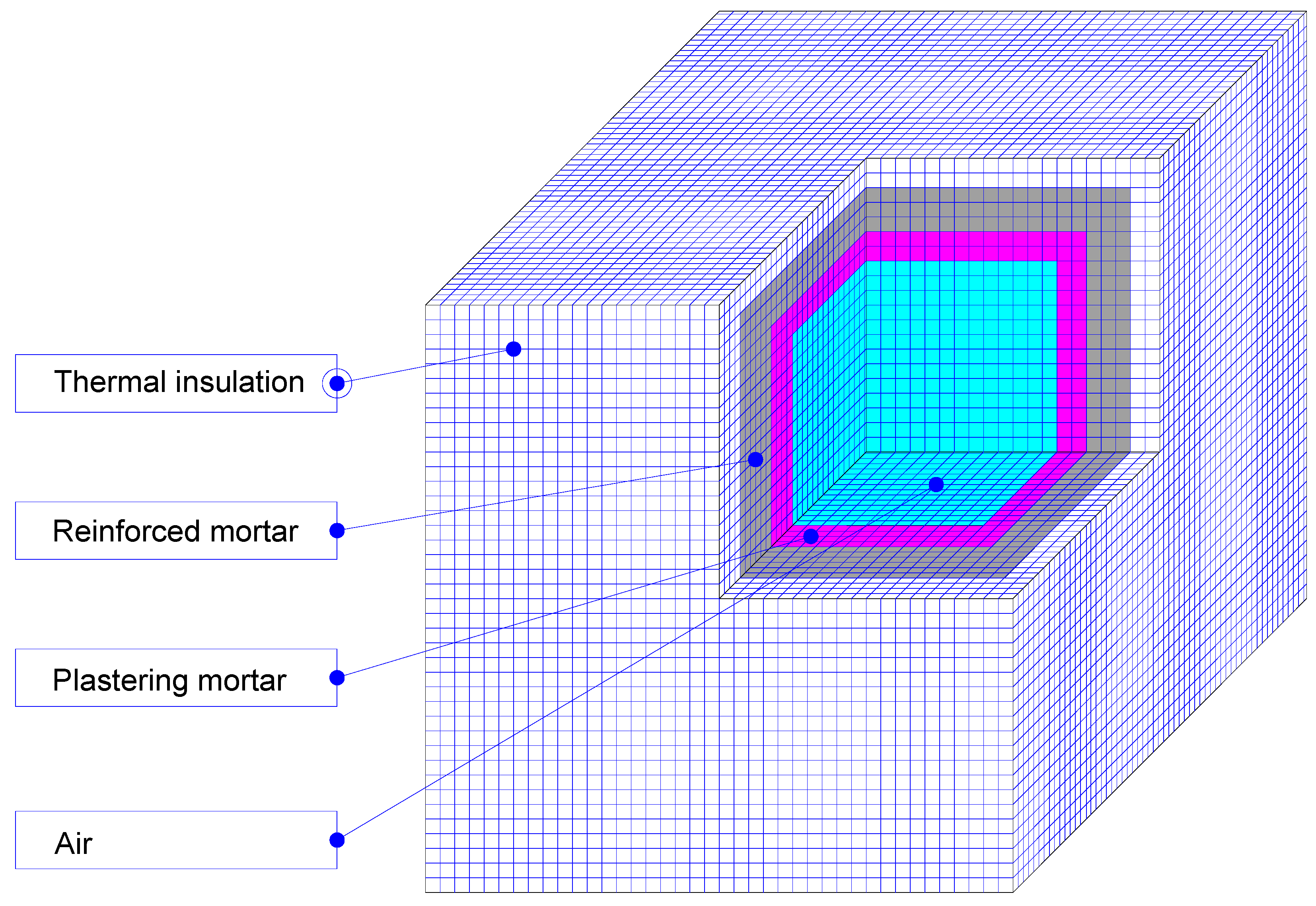 Energies 13 02200 g010