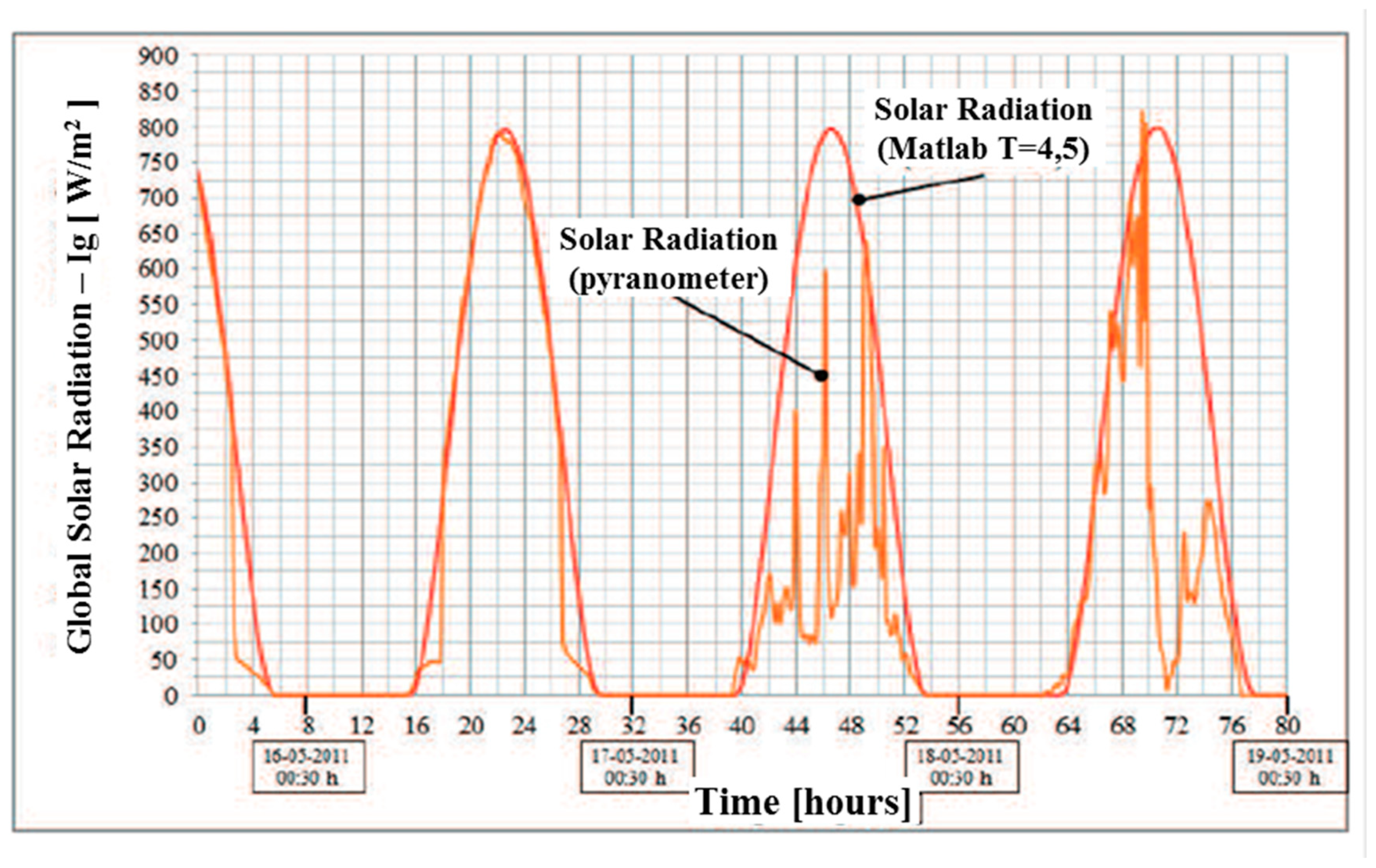 Energies 13 02200 g011