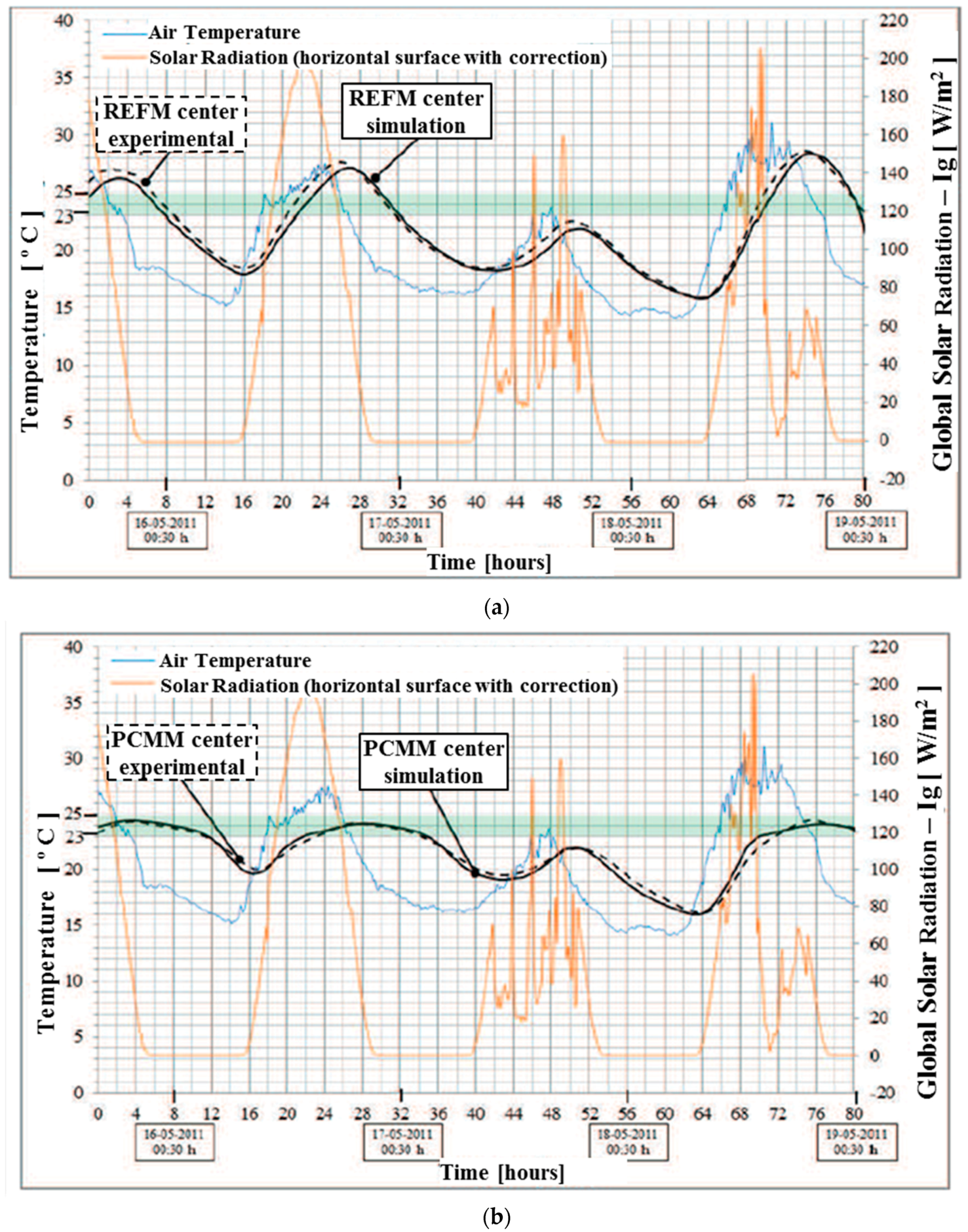 Energies 13 02200 g015